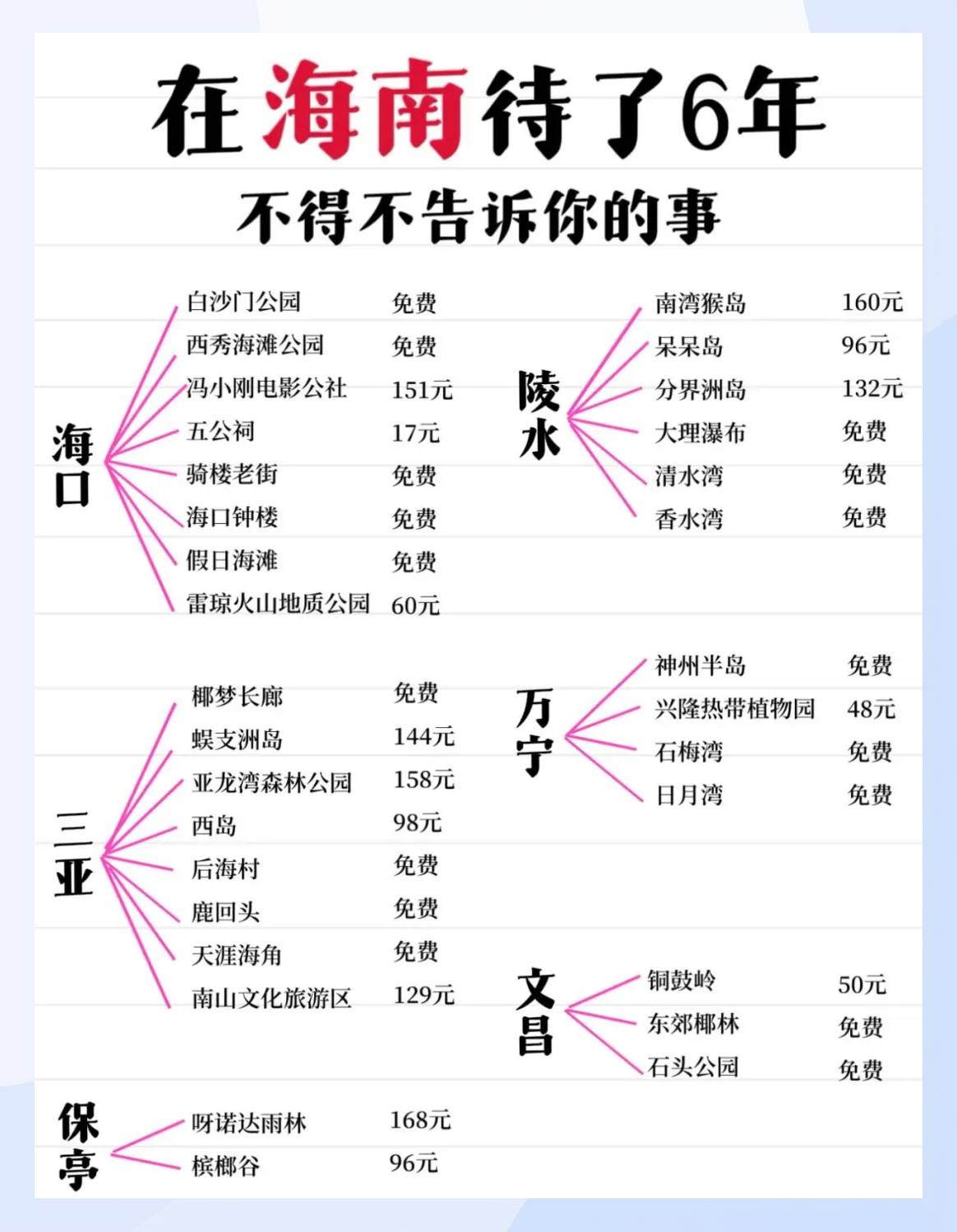 海南旅游价格_海南旅游价格表查询