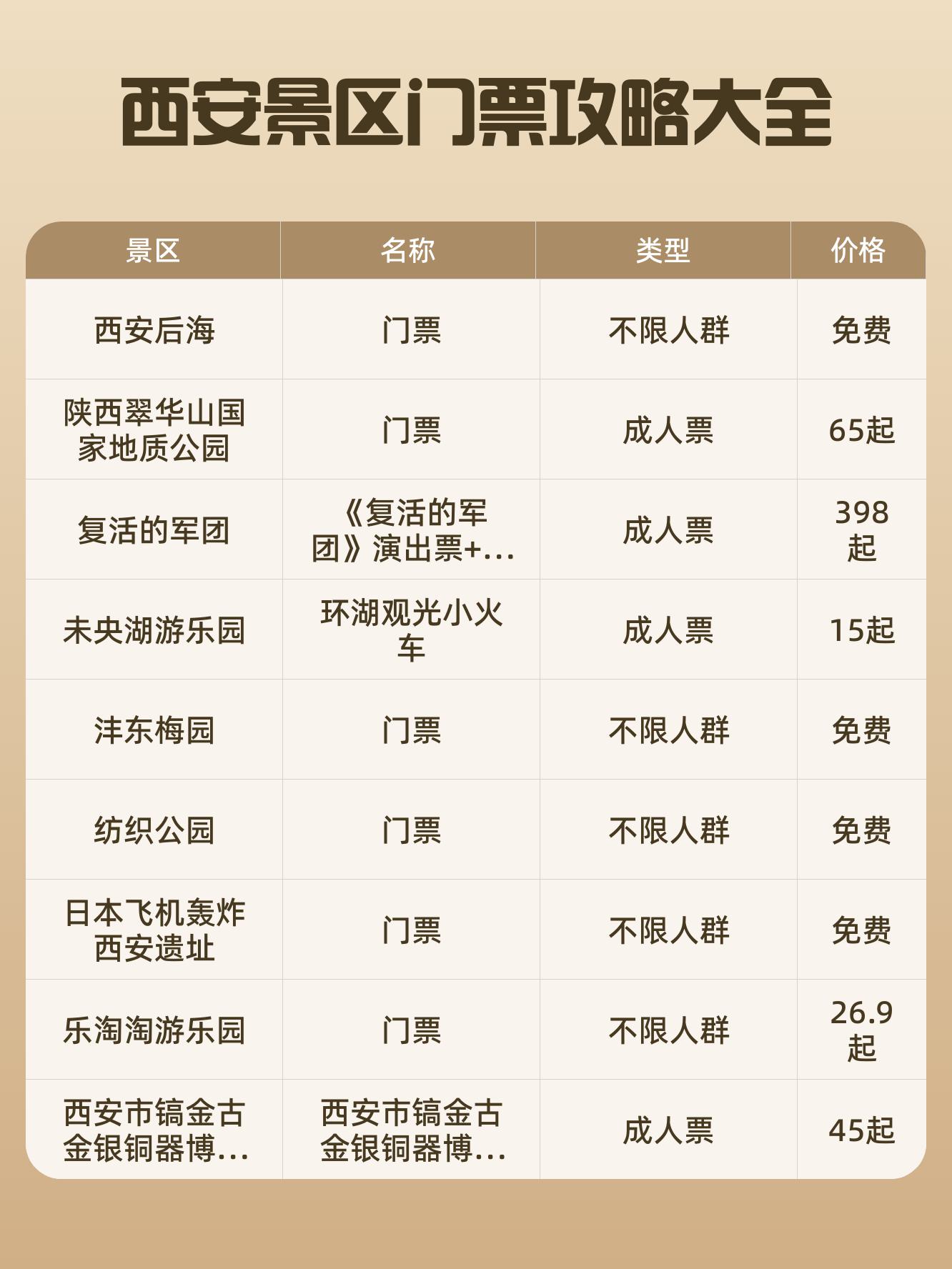 西安旅游年票_西安旅游年票包含哪些景区的