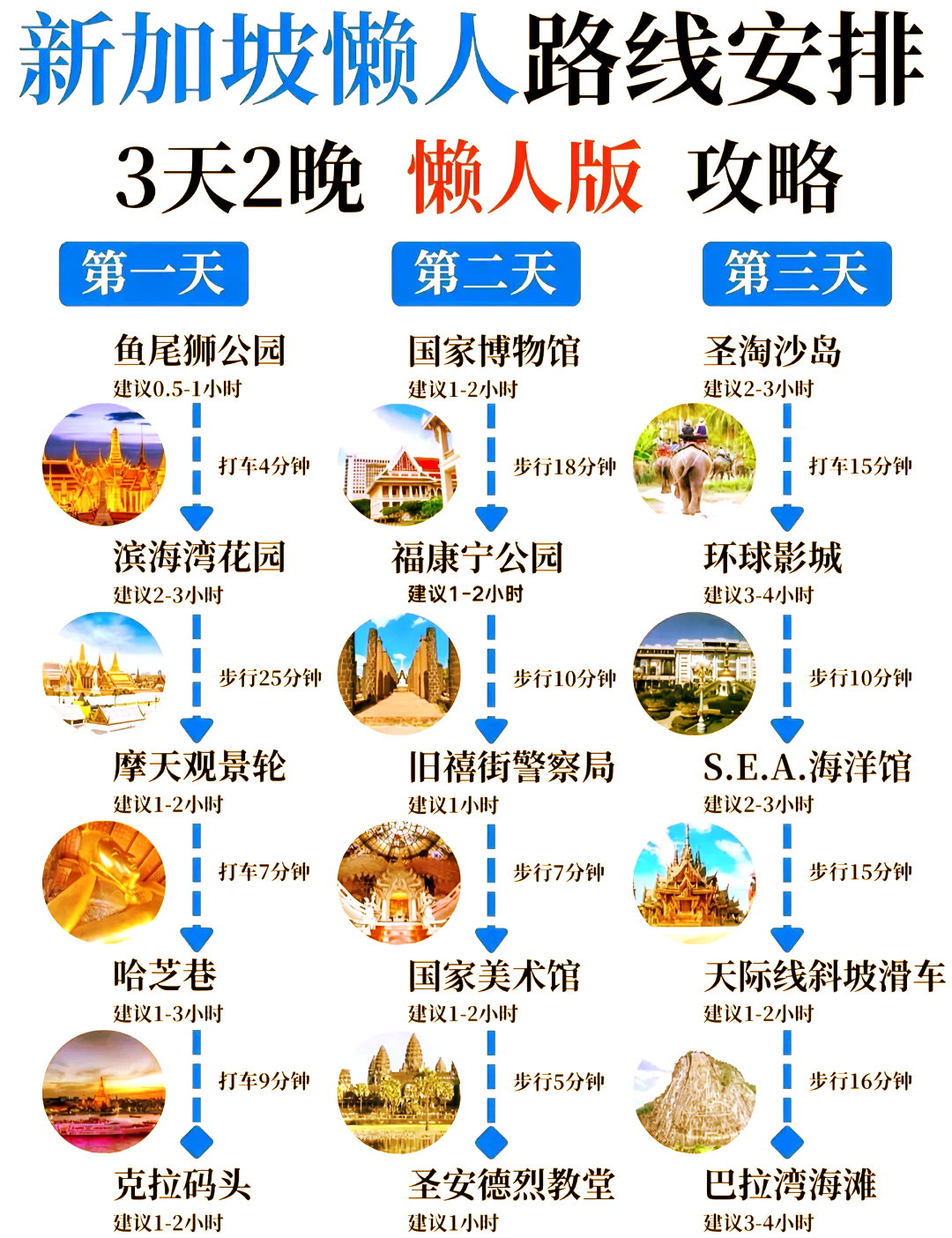 上海到新加坡旅游_上海到新加坡旅游免签吗