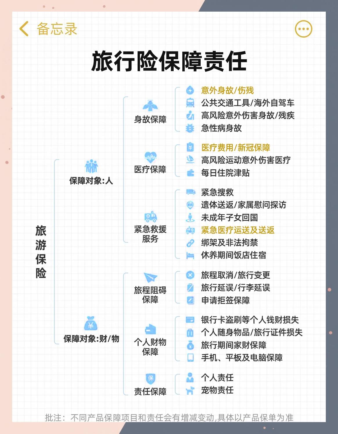 旅游险_平安保险境外旅游险