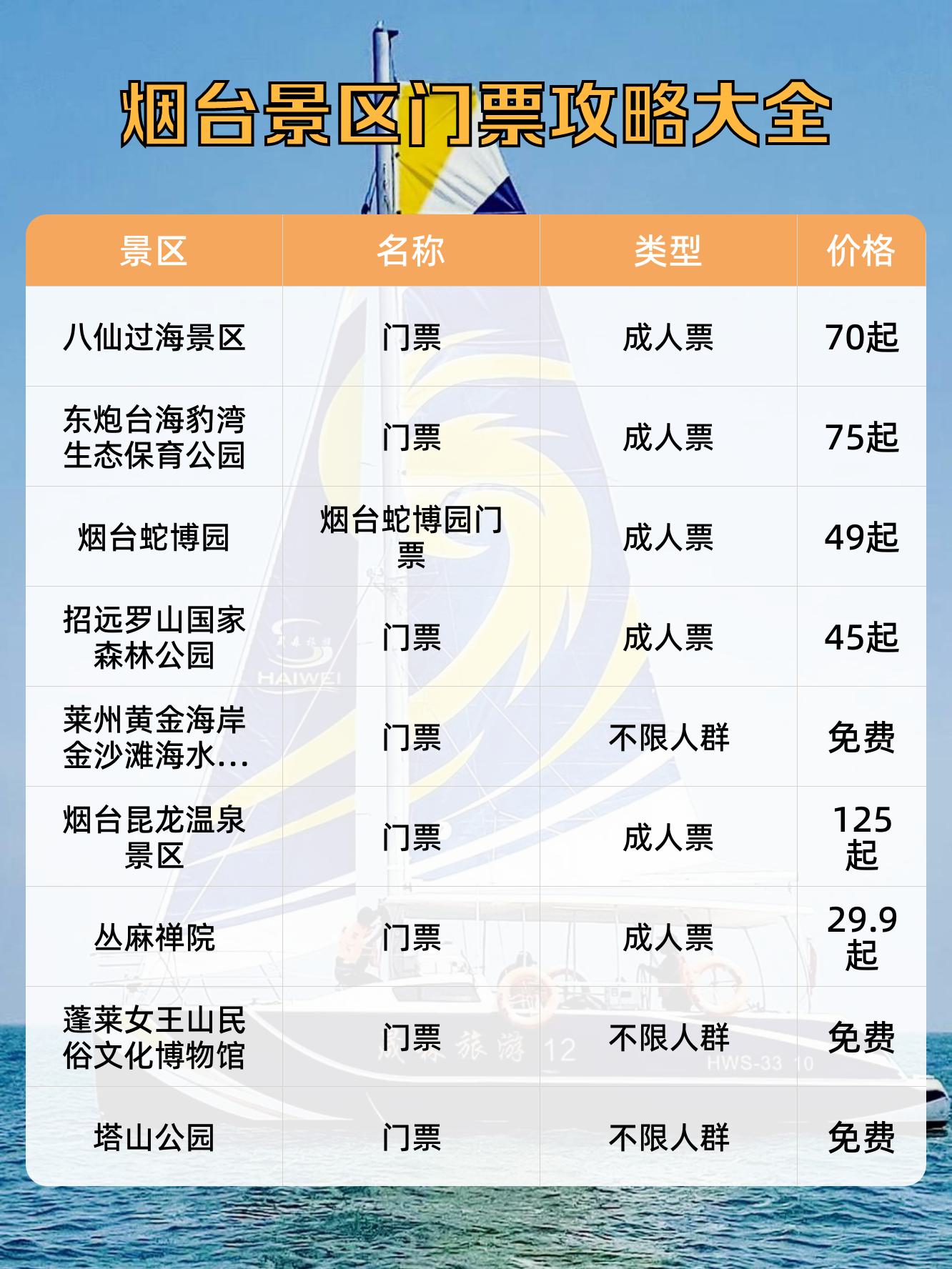 蓬莱旅游攻略_蓬莱旅游攻略三日游
