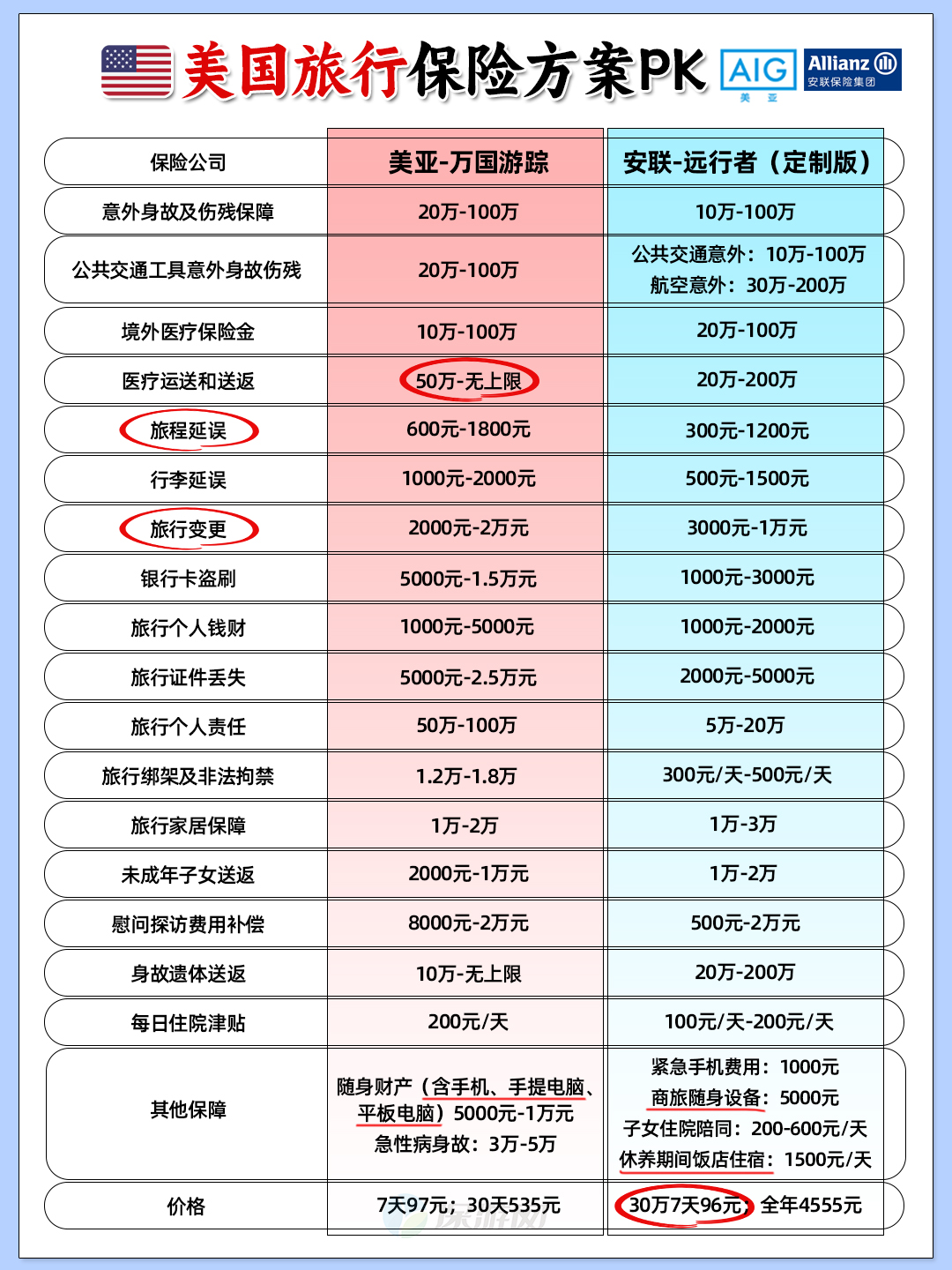 短期旅游保险_短期旅游保险意外险买哪家