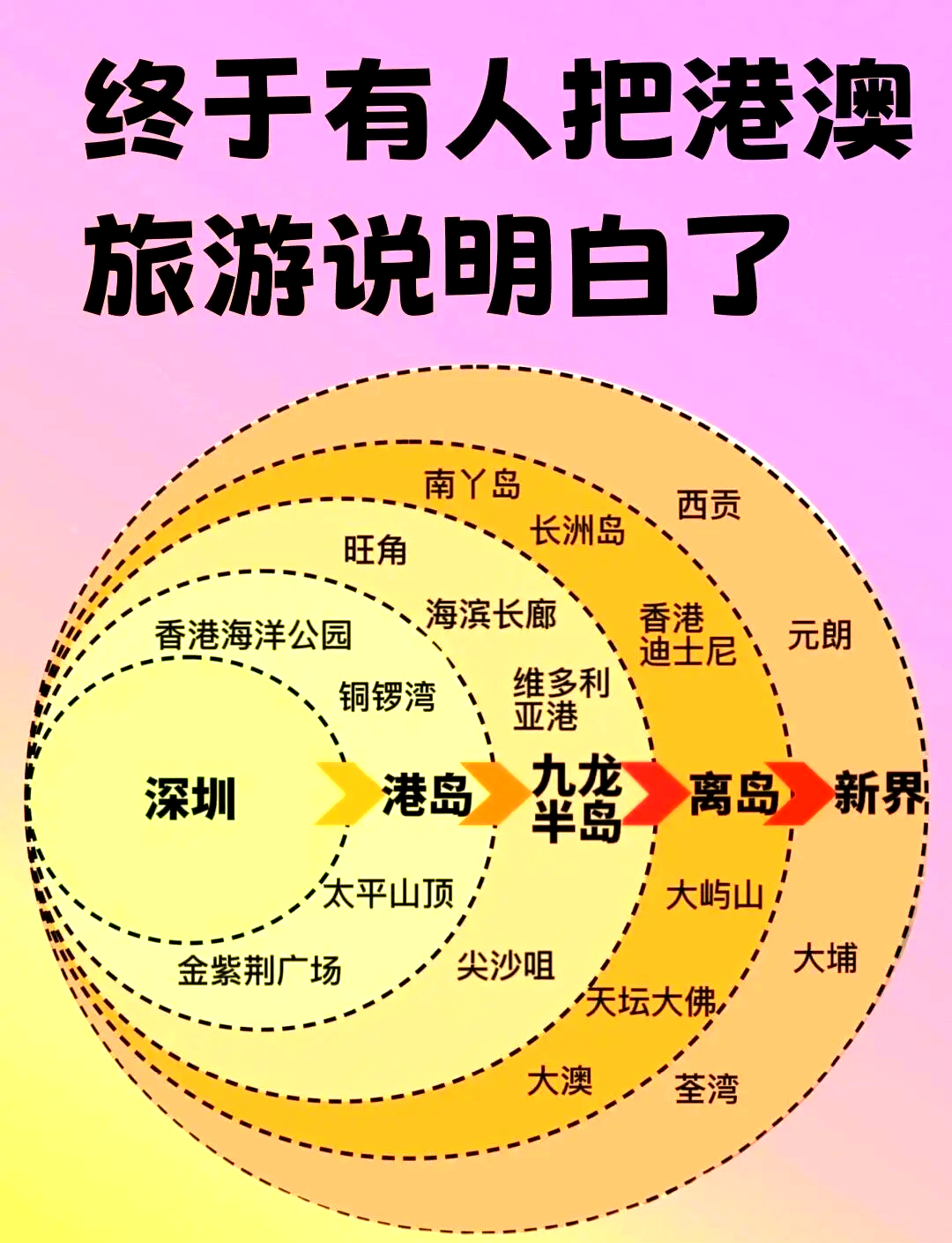 香港旅游全攻略_香港旅游攻略必去景点