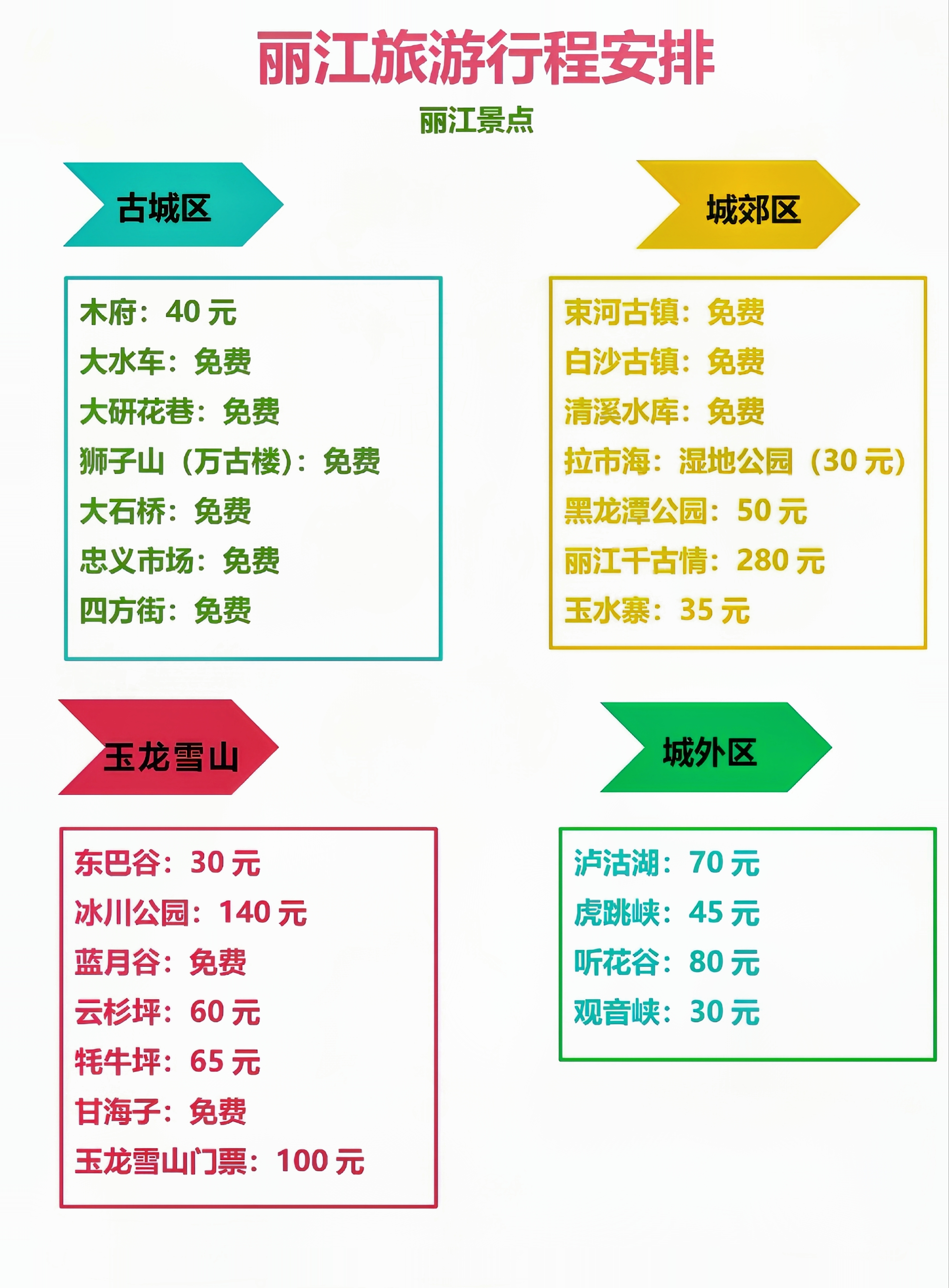 丽江旅游花费_丽江旅游费用报价
