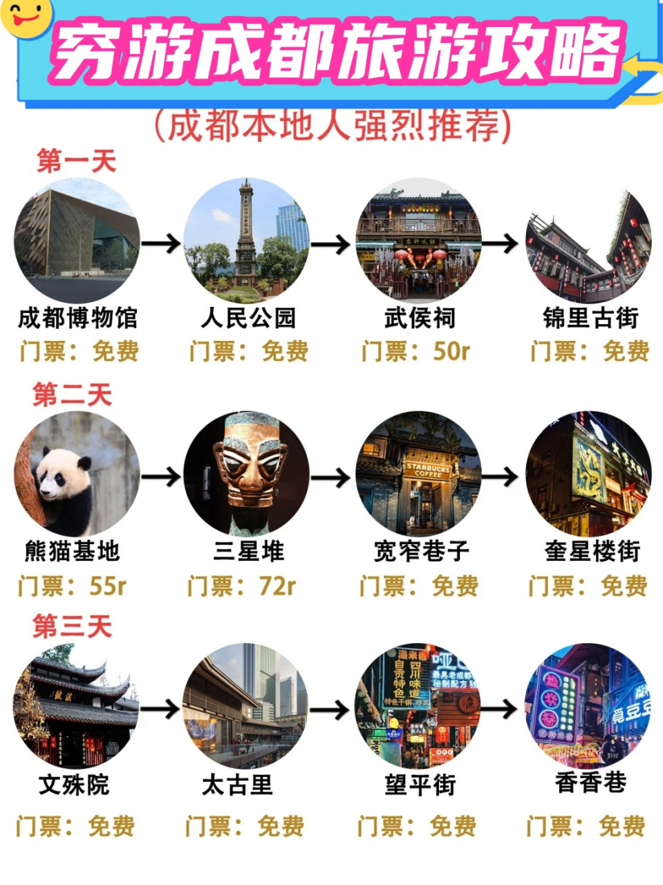成都旅游攻略三日游_成都旅游攻略三日游多少钱