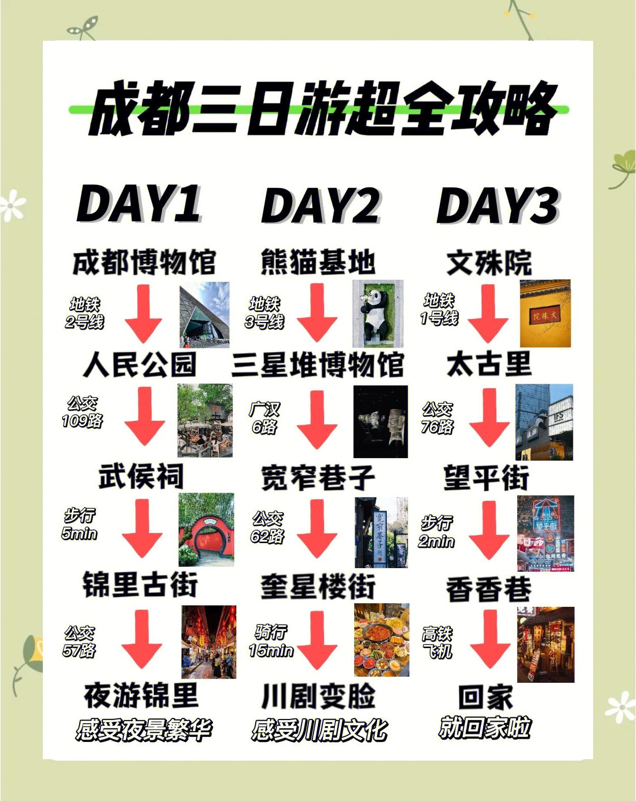 成都旅游攻略三日游_成都旅游攻略三日游多少钱