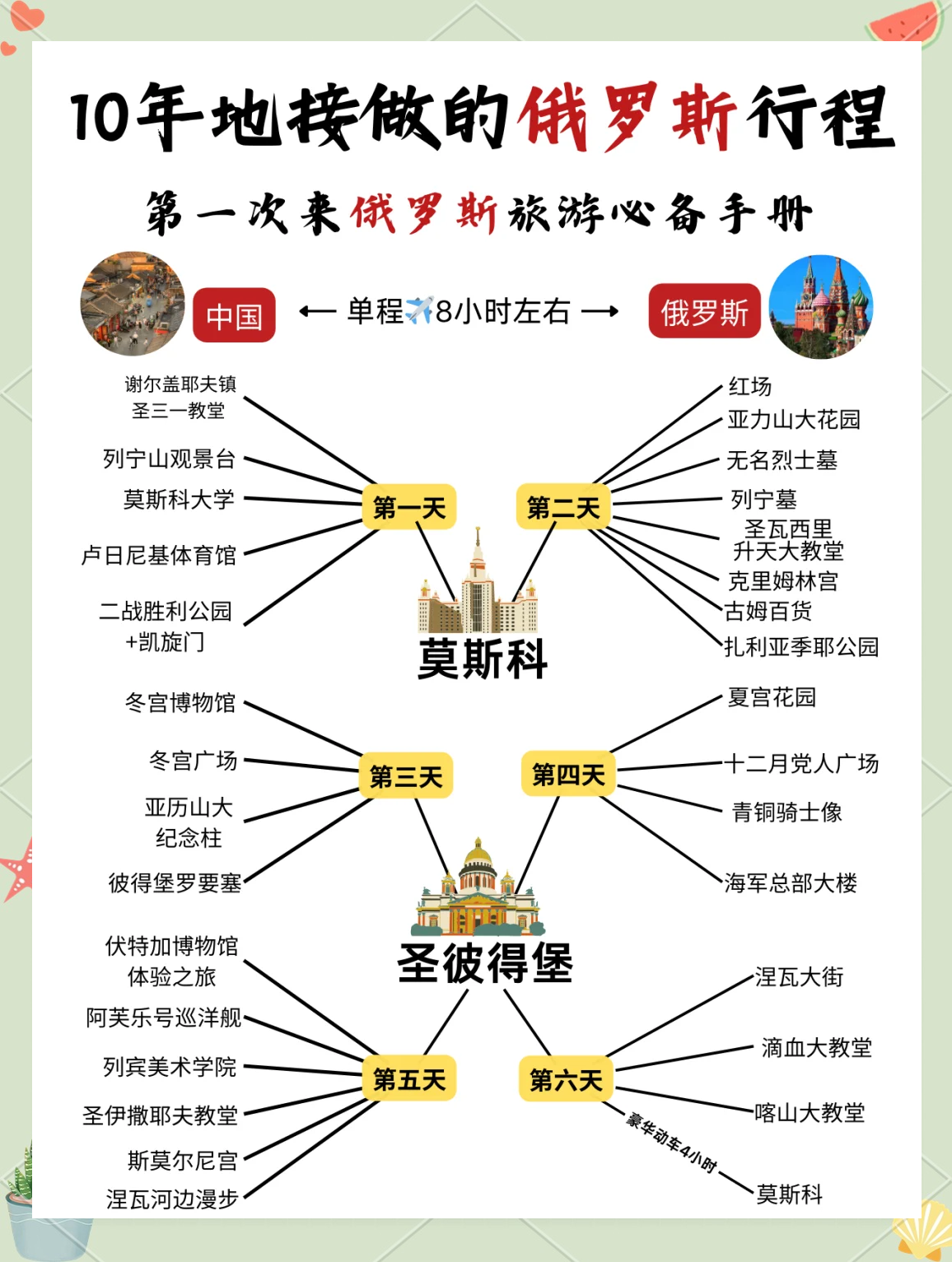 俄罗斯旅游报价_俄罗斯旅游自由行价格