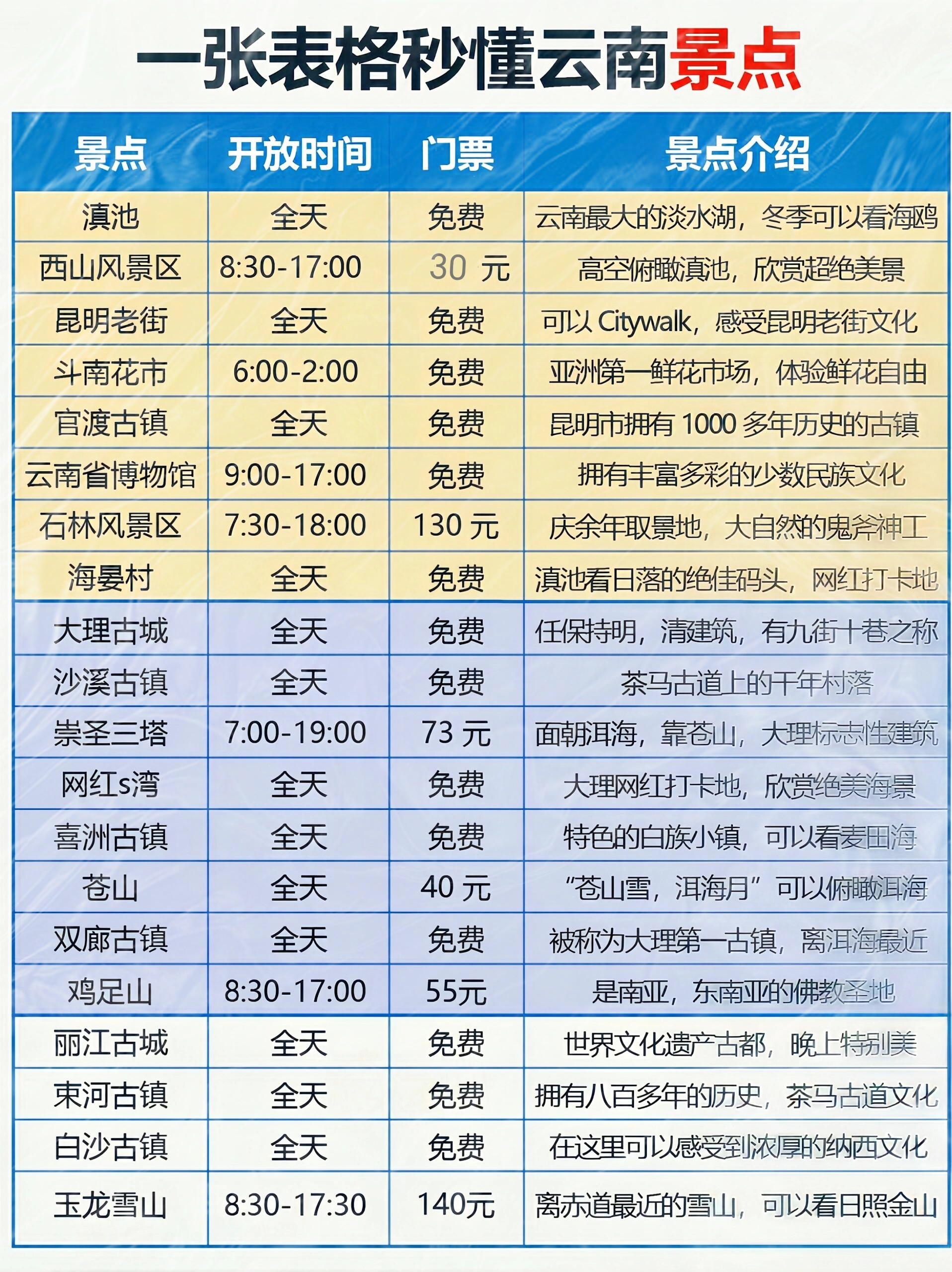 云南旅游价格_云南旅游价格是多少钱