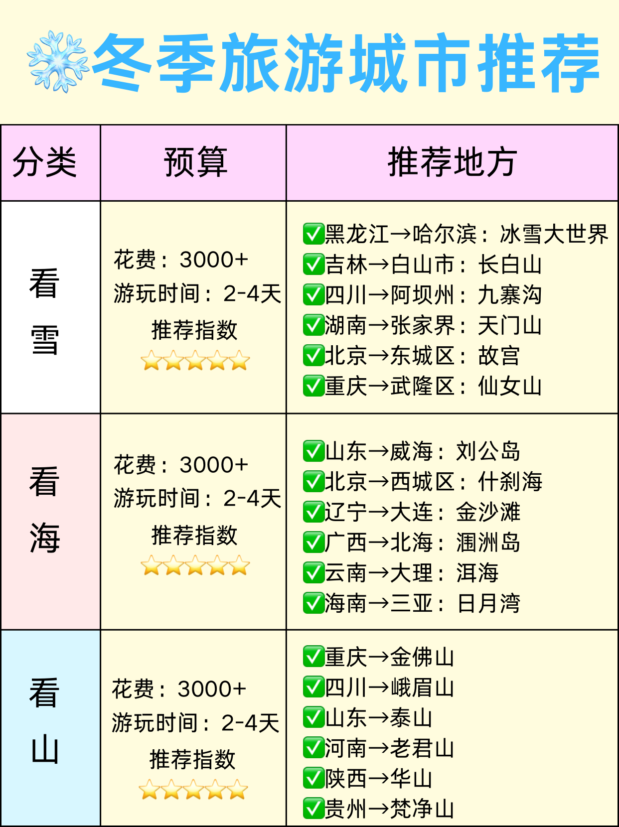 大连到云南旅游报价_大连到云南旅游跟团大连报价