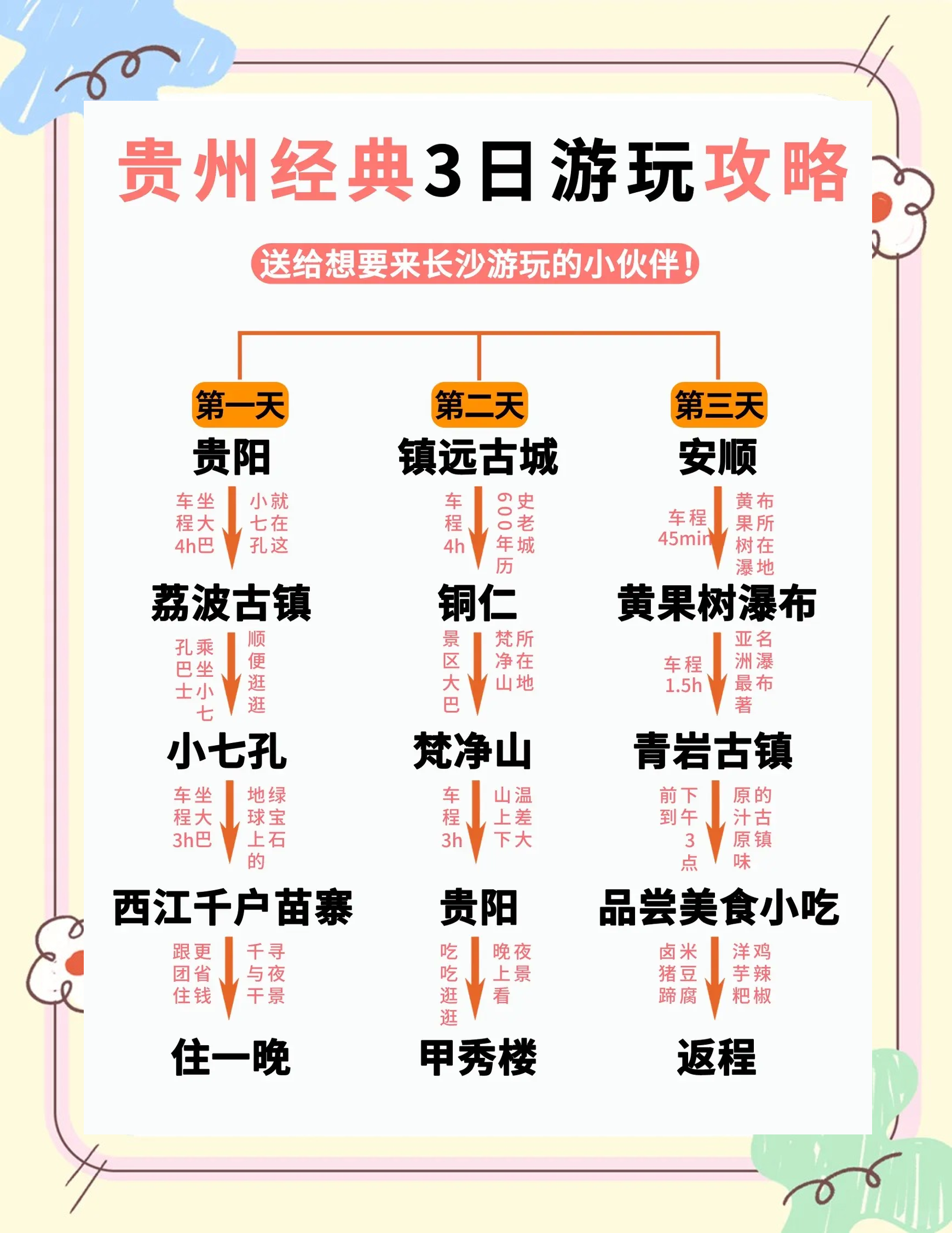 贵州了旅游攻略_贵州旅游攻略必去景点大全