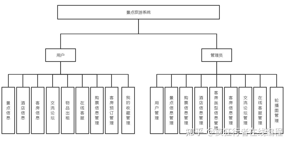 旅游网站管理系统_旅游网站管理系统源码