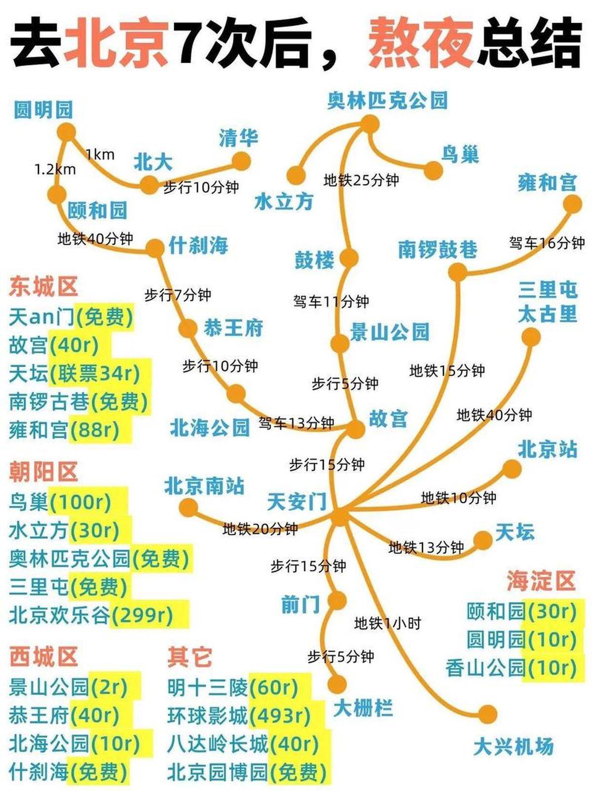经典旅游路线_经典旅游路线有哪些
