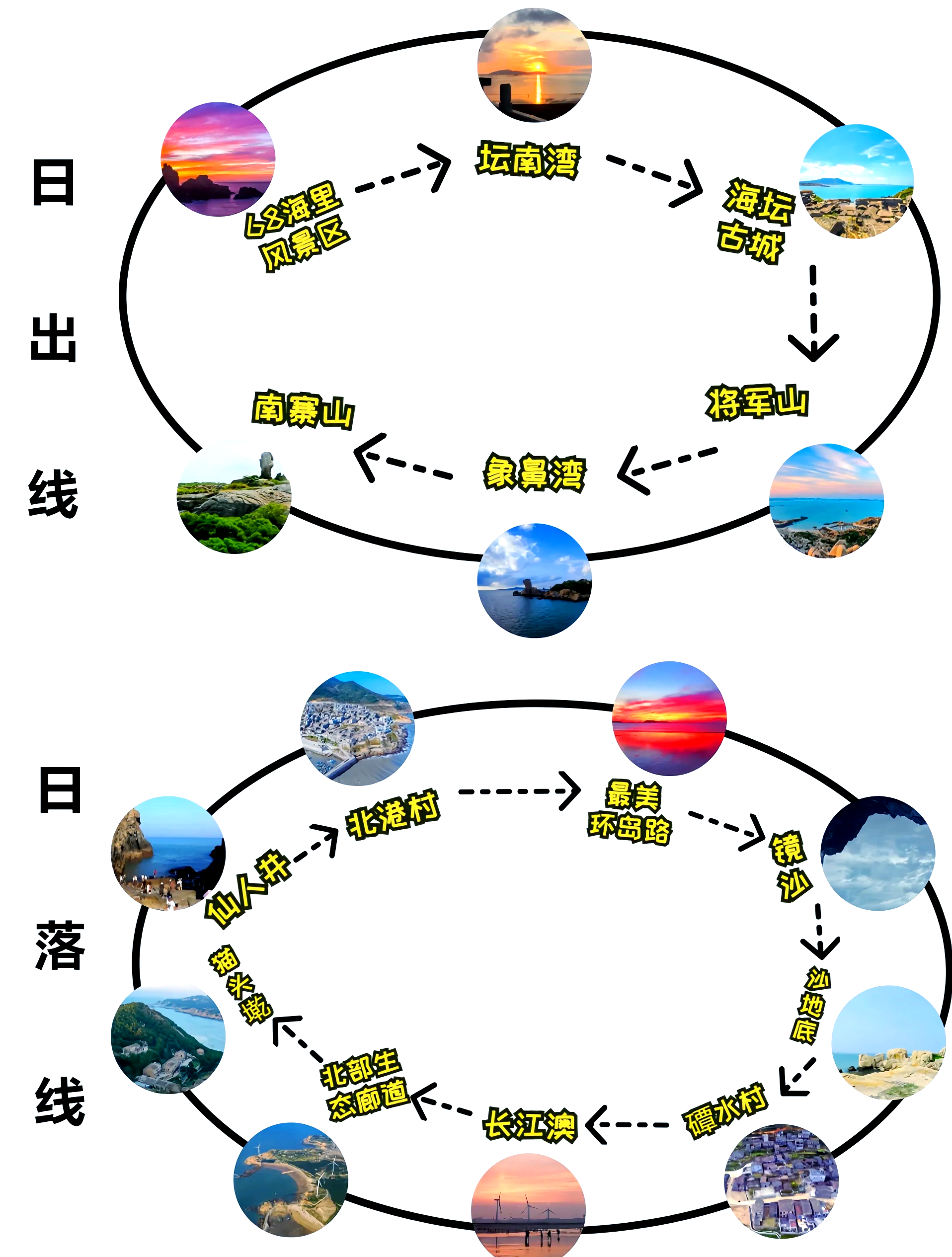 福建平潭岛旅游攻略_福建平潭岛旅游攻略怎么做手抄报