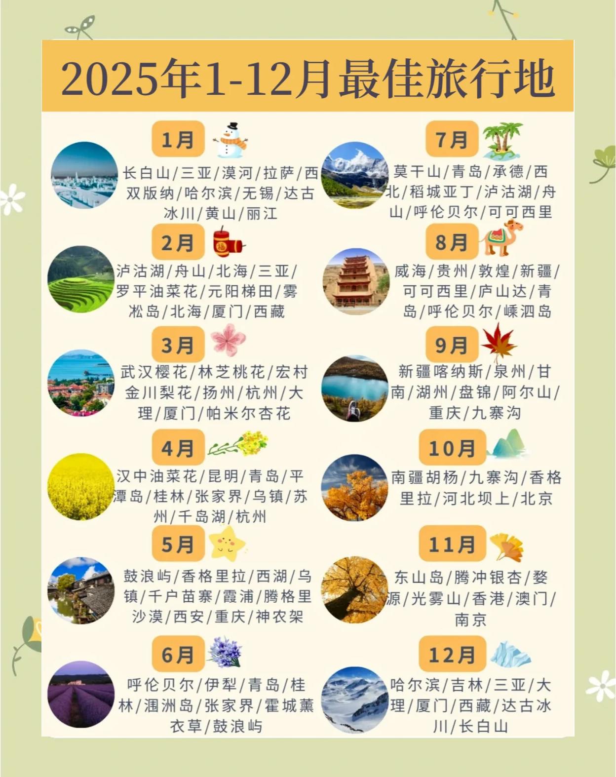 中国旅游城市排行榜_中国旅游城市排行榜出炉