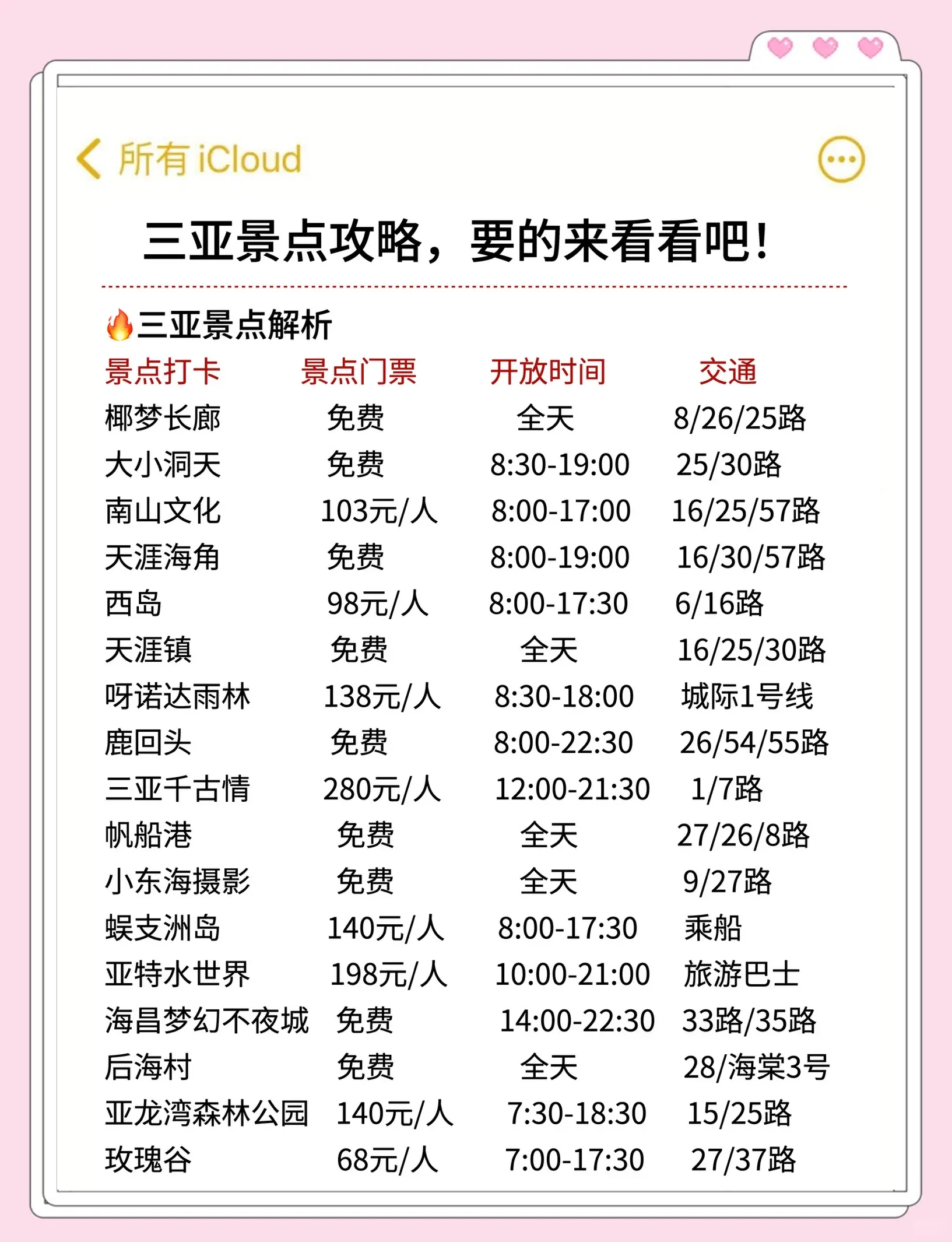 三亚旅游费用_三亚旅游费用多少