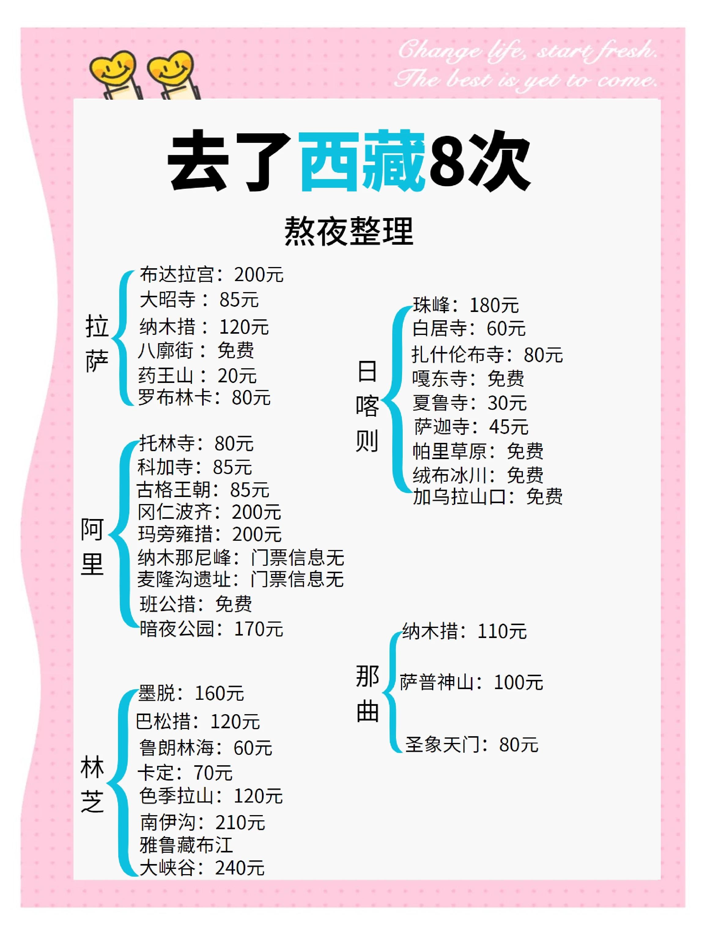 西藏旅游注意事项_西藏旅游注意事项有哪些