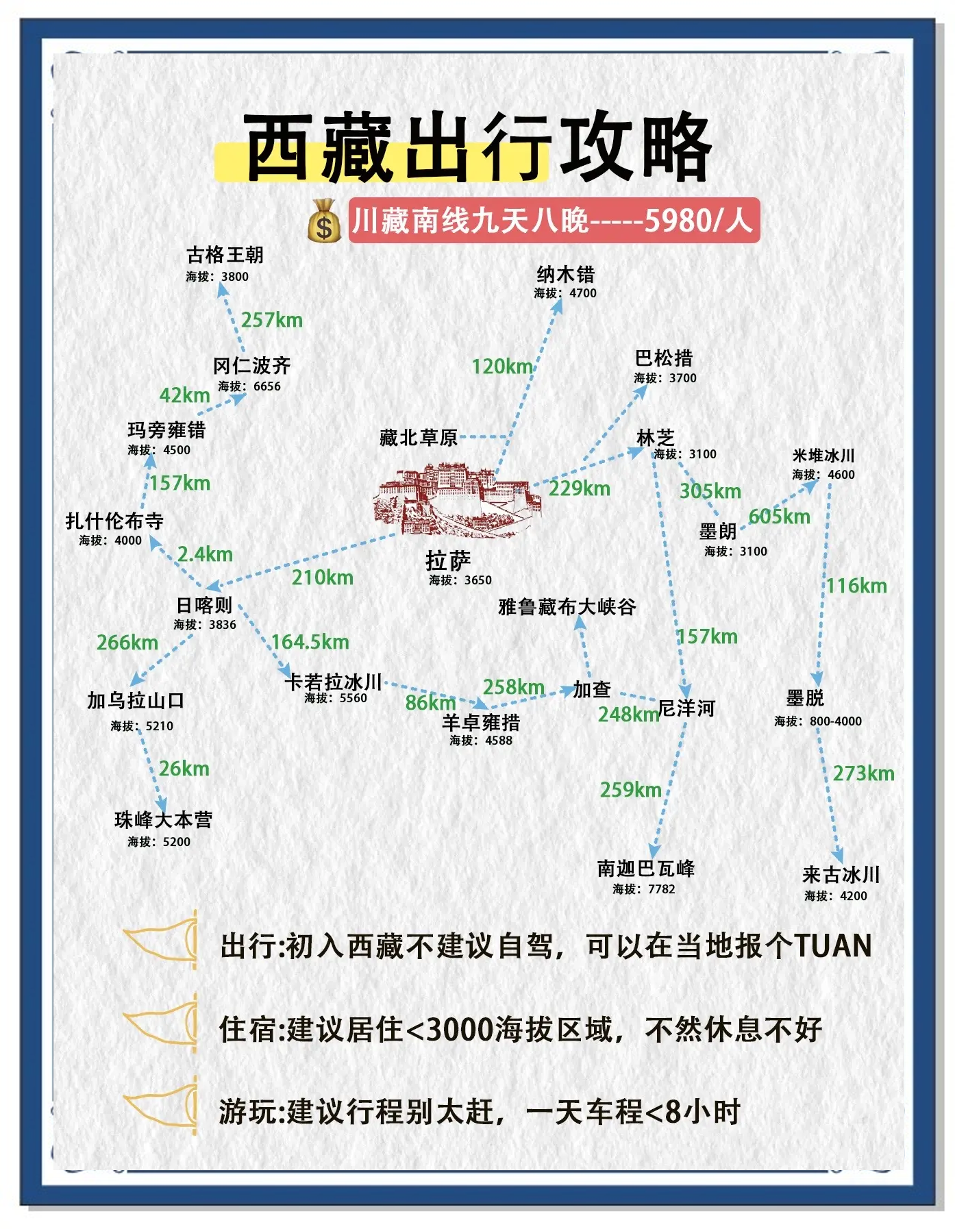 西藏旅游注意事项_西藏旅游注意事项有哪些