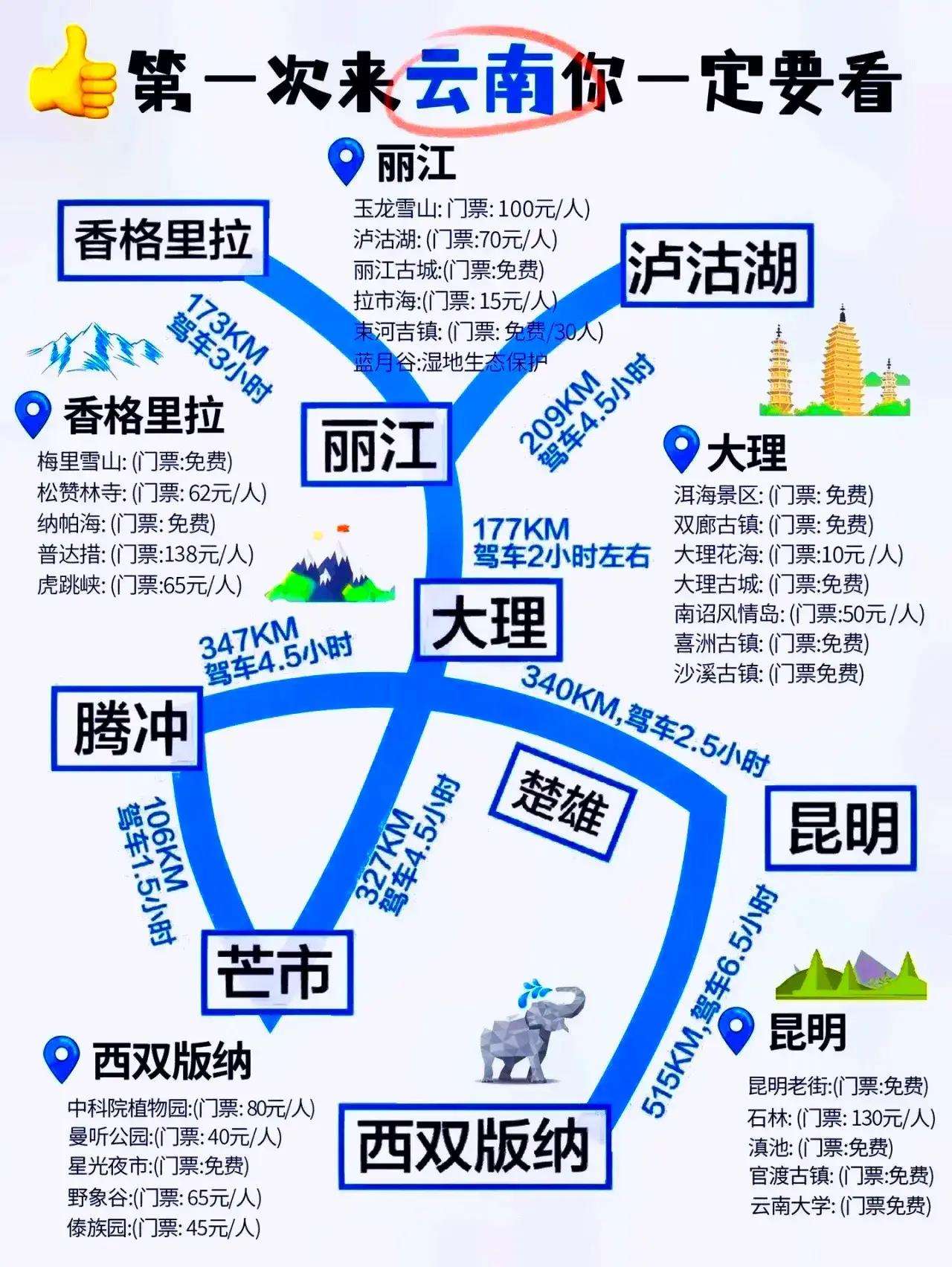 云南旅游攻略_云南旅游攻略自由行导游推荐
