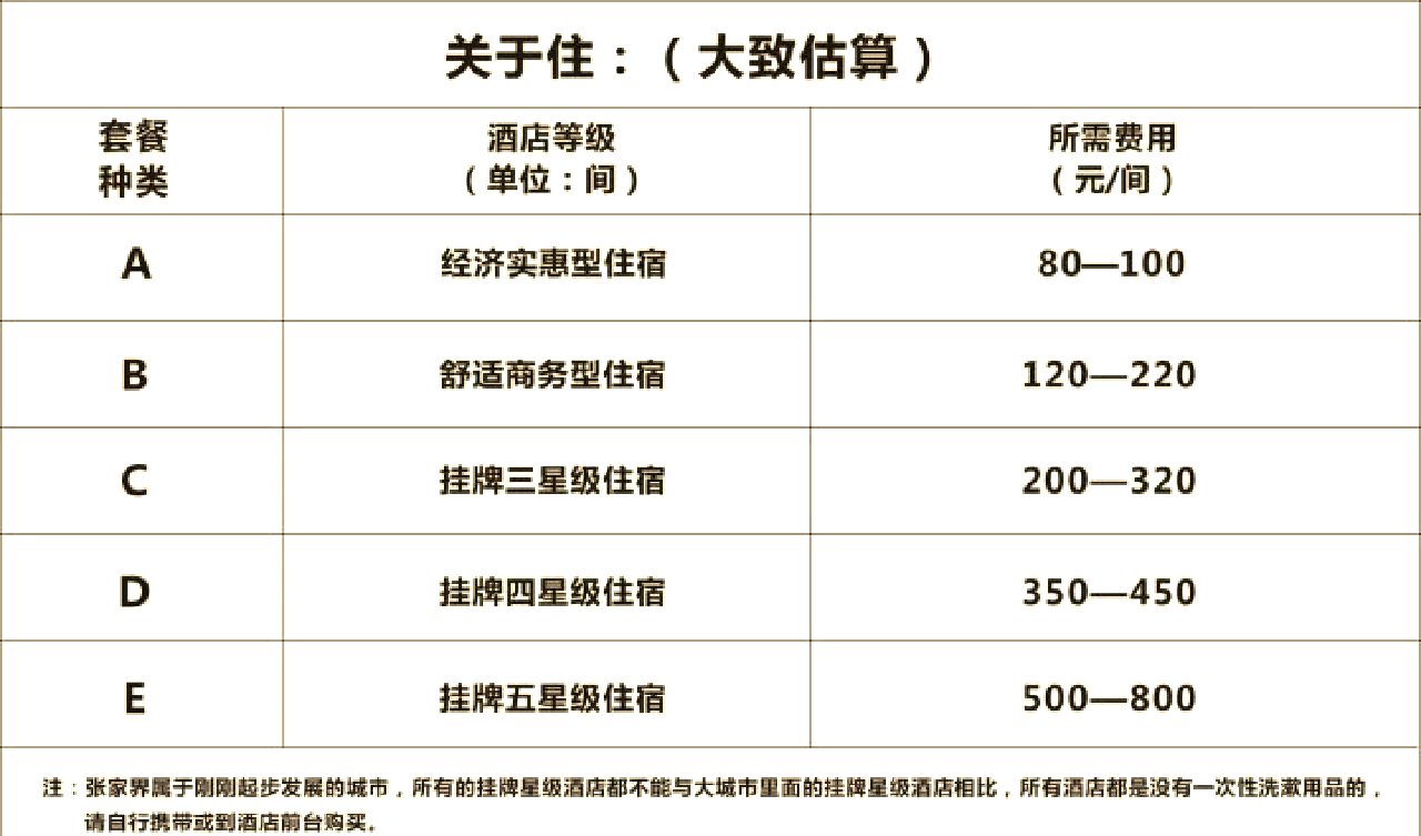 张家界旅游费用_张家界旅游费用大概多少钱