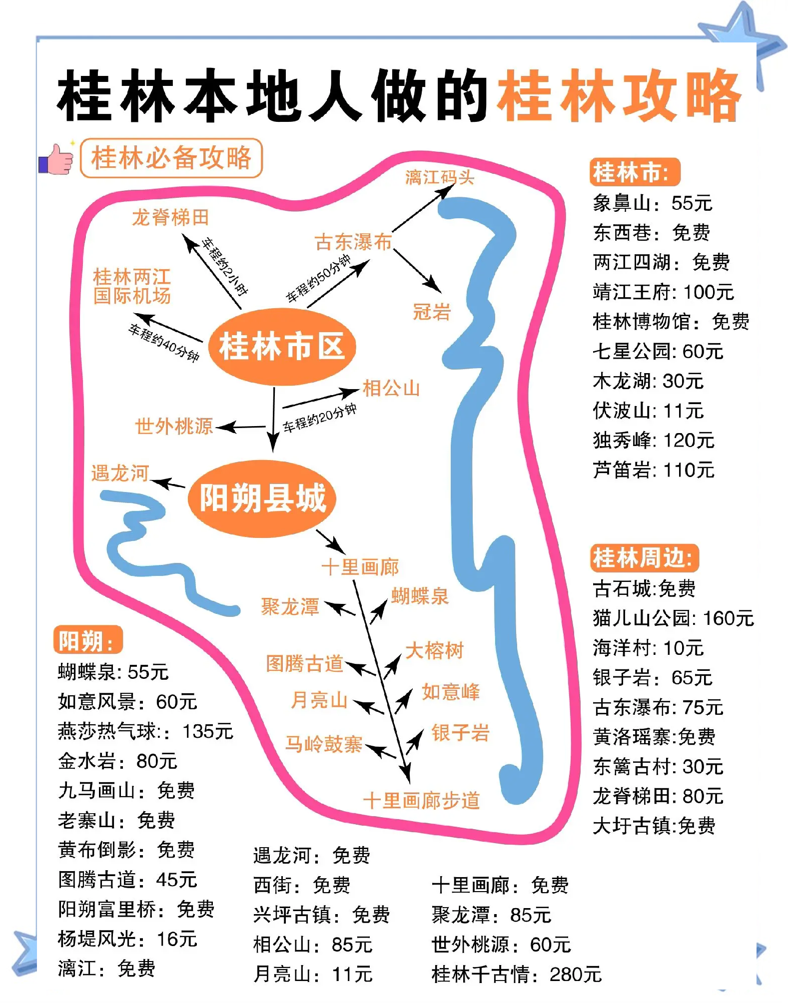 桂林旅游路线_桂林旅游路线图手绘简单