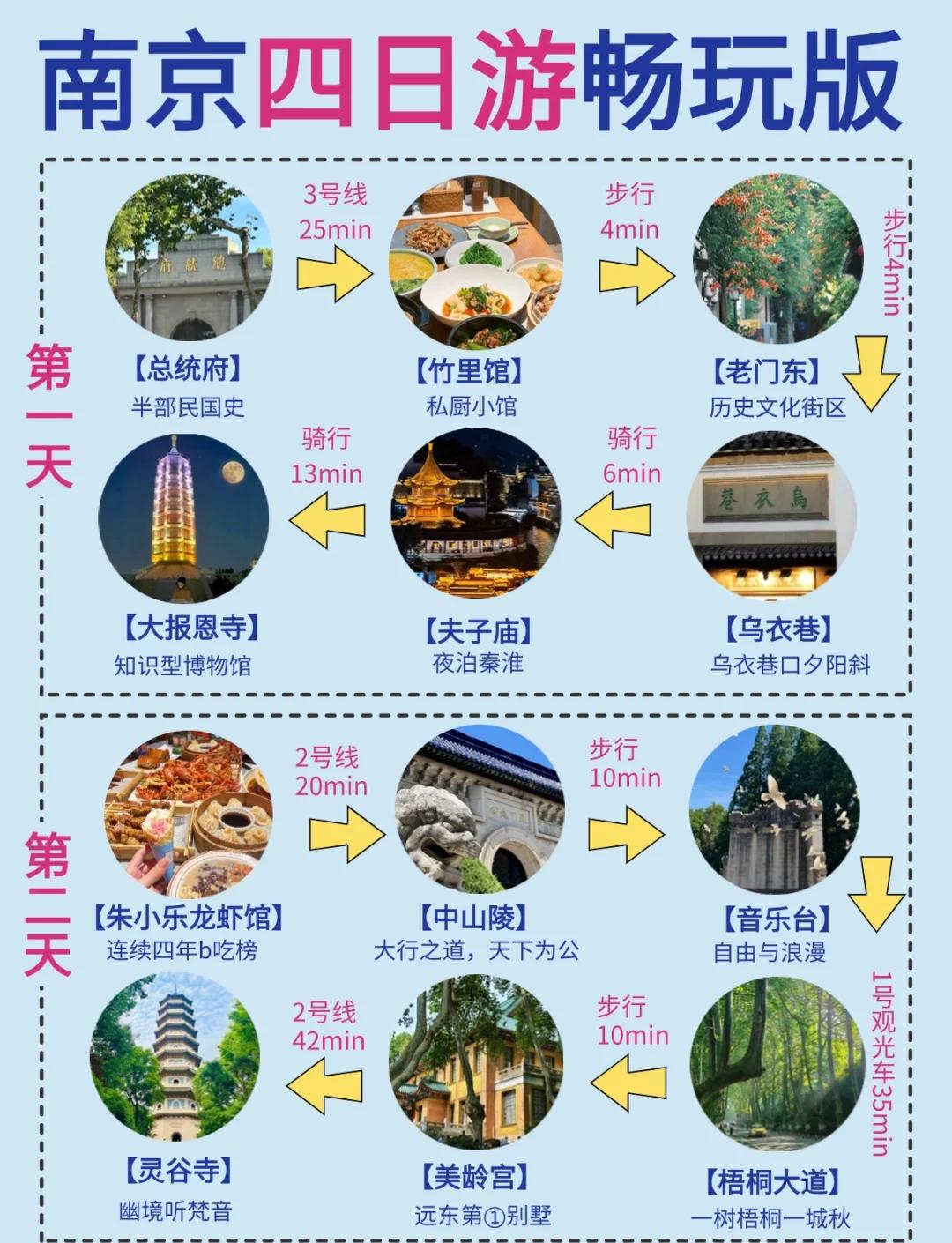 南京旅游攻略_南京旅游攻略二日游