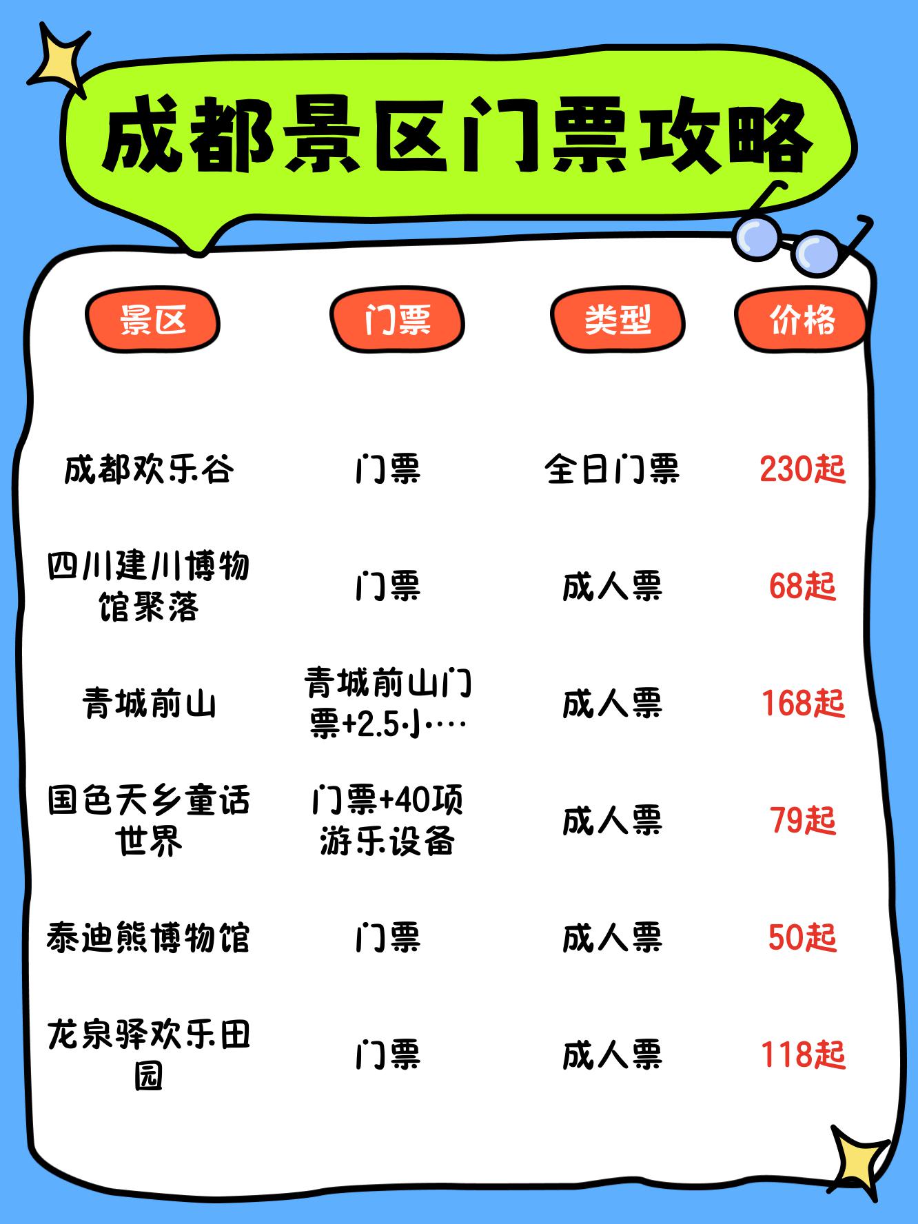 成都旅游团购网_成都旅游团购网站大全
