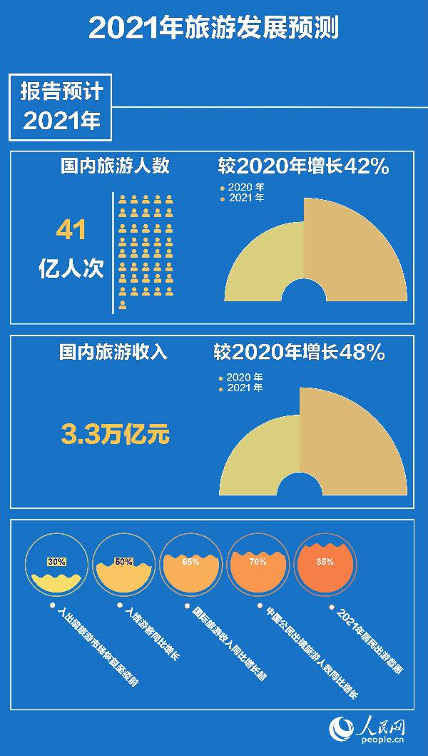 北京旅游股吧_北京旅游股票行情