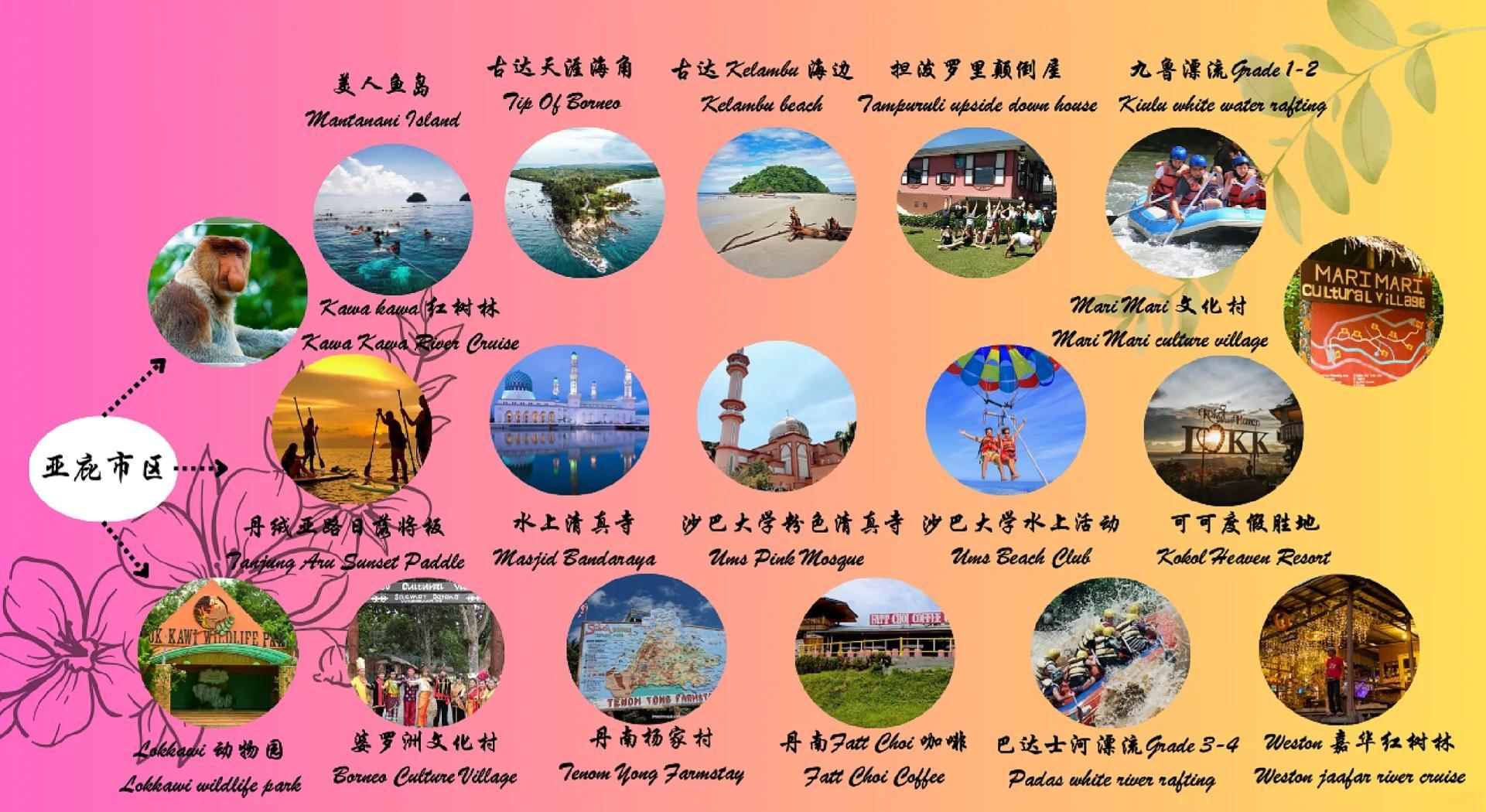 沙巴旅游_沙巴旅游最佳时间