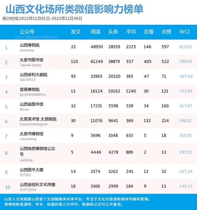 山西旅游政务网_山西省旅游咨询电话