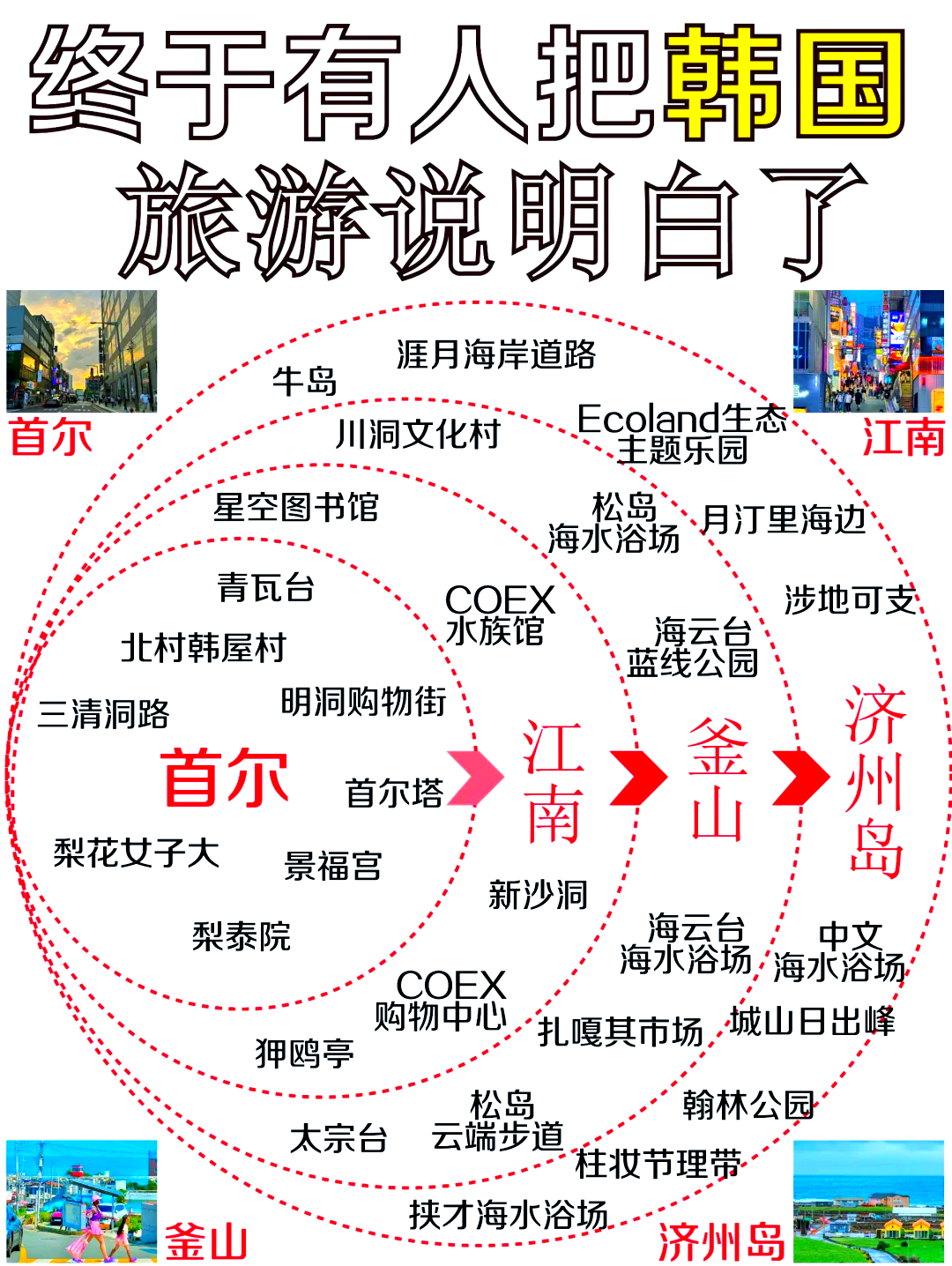韩国旅游注意事项_韩国旅游注意事项及购物攻略