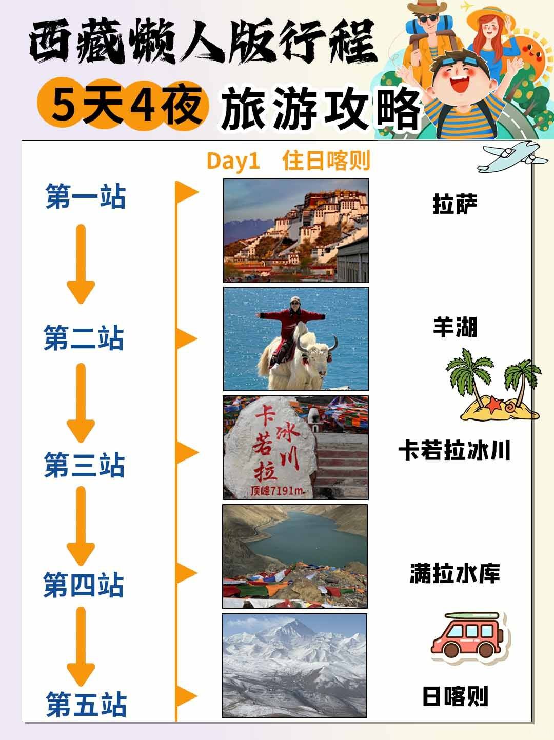 西藏旅游路线_西藏旅游路线行不行 西藏旅游路线_西藏旅游路线行不行