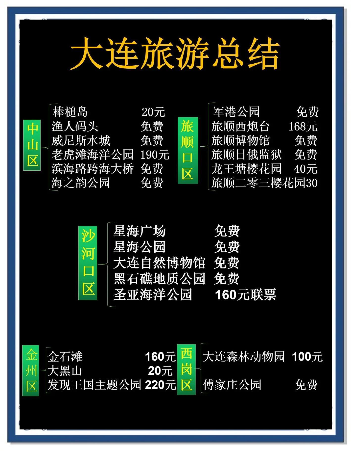 去大连旅游要多少钱_去大连旅游要多少钱一个月