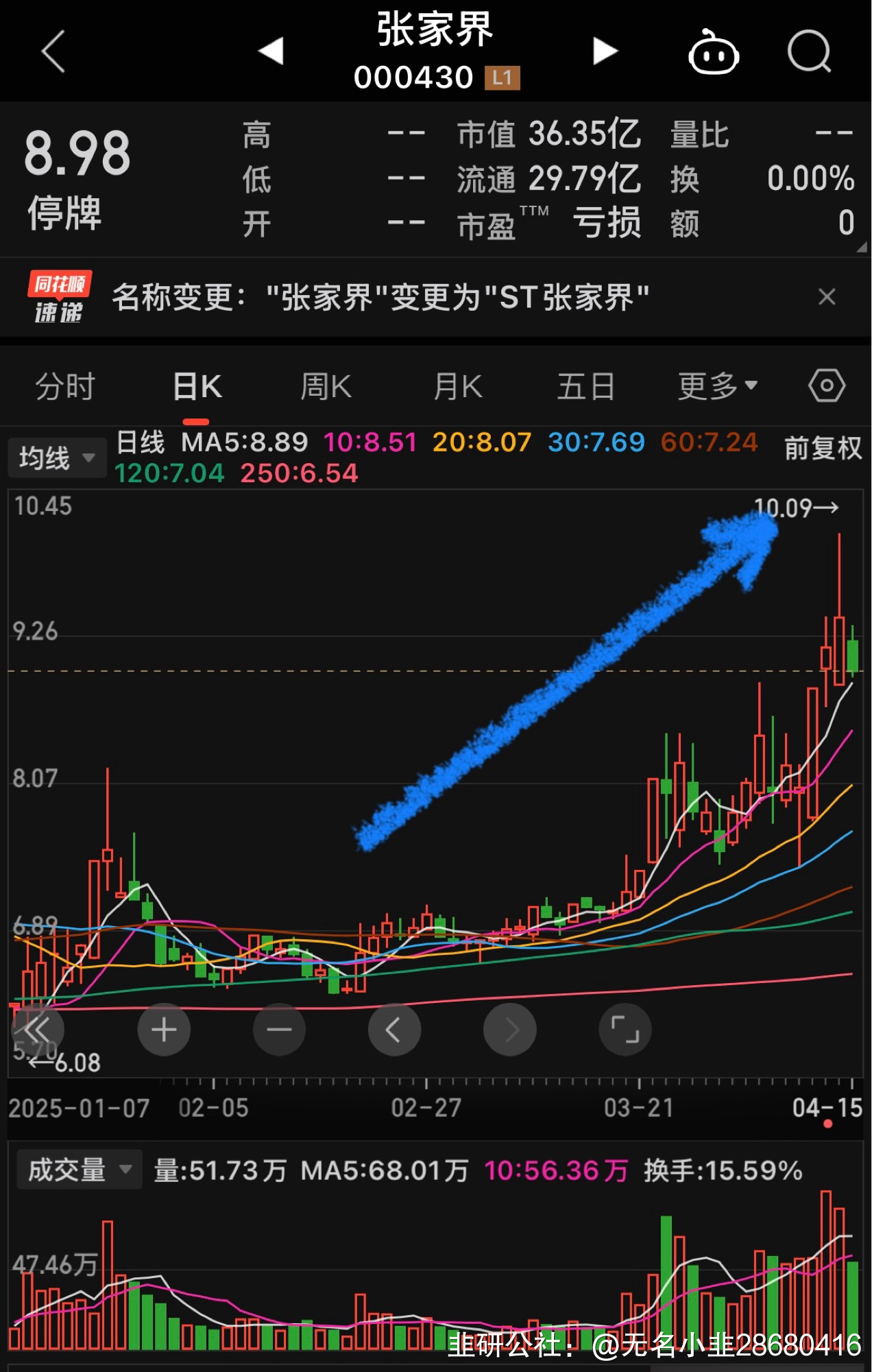 旅游股_旅游股票一览表
