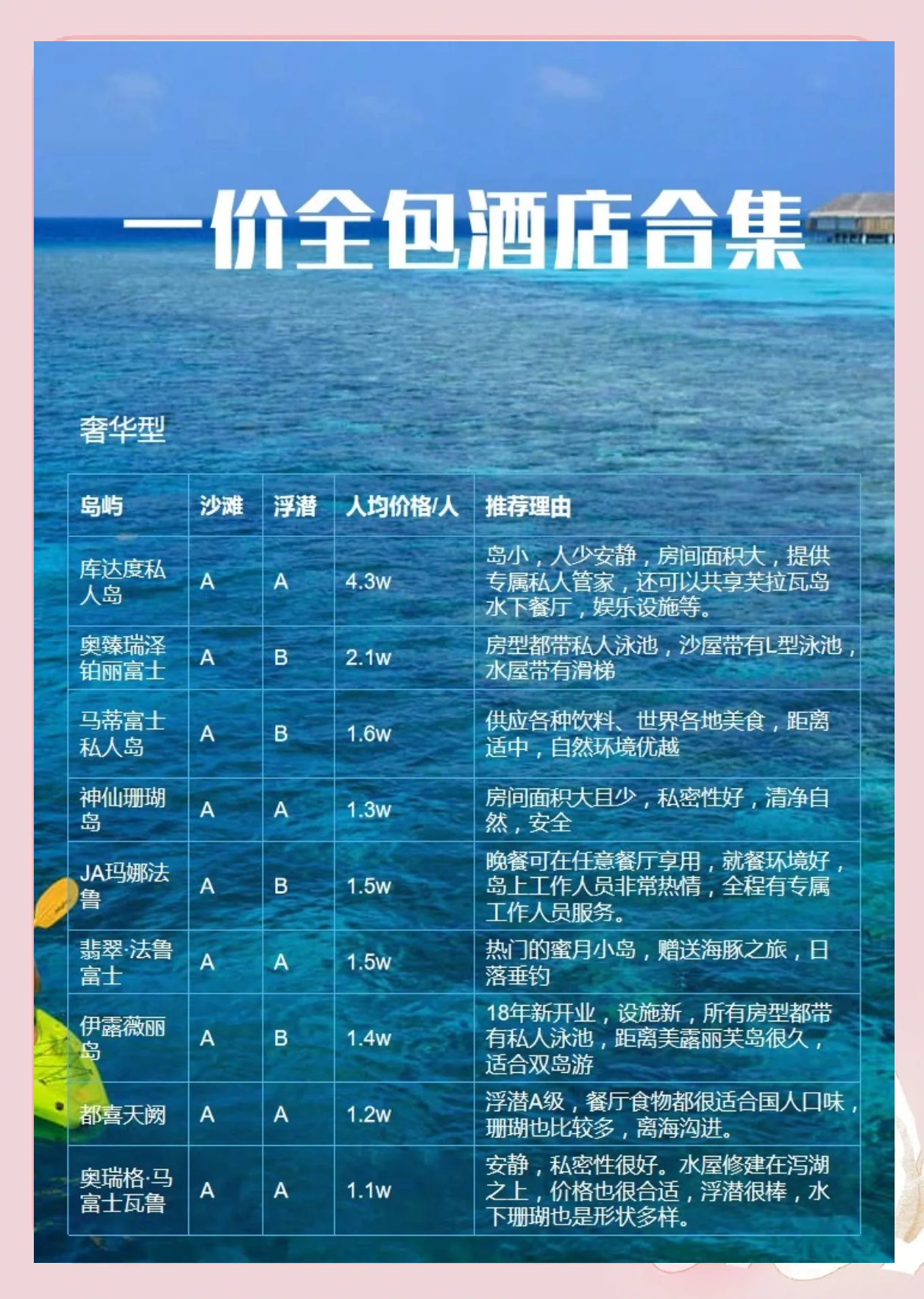 马尔代夫旅游多少钱_马尔代夫七日游大概多少钱