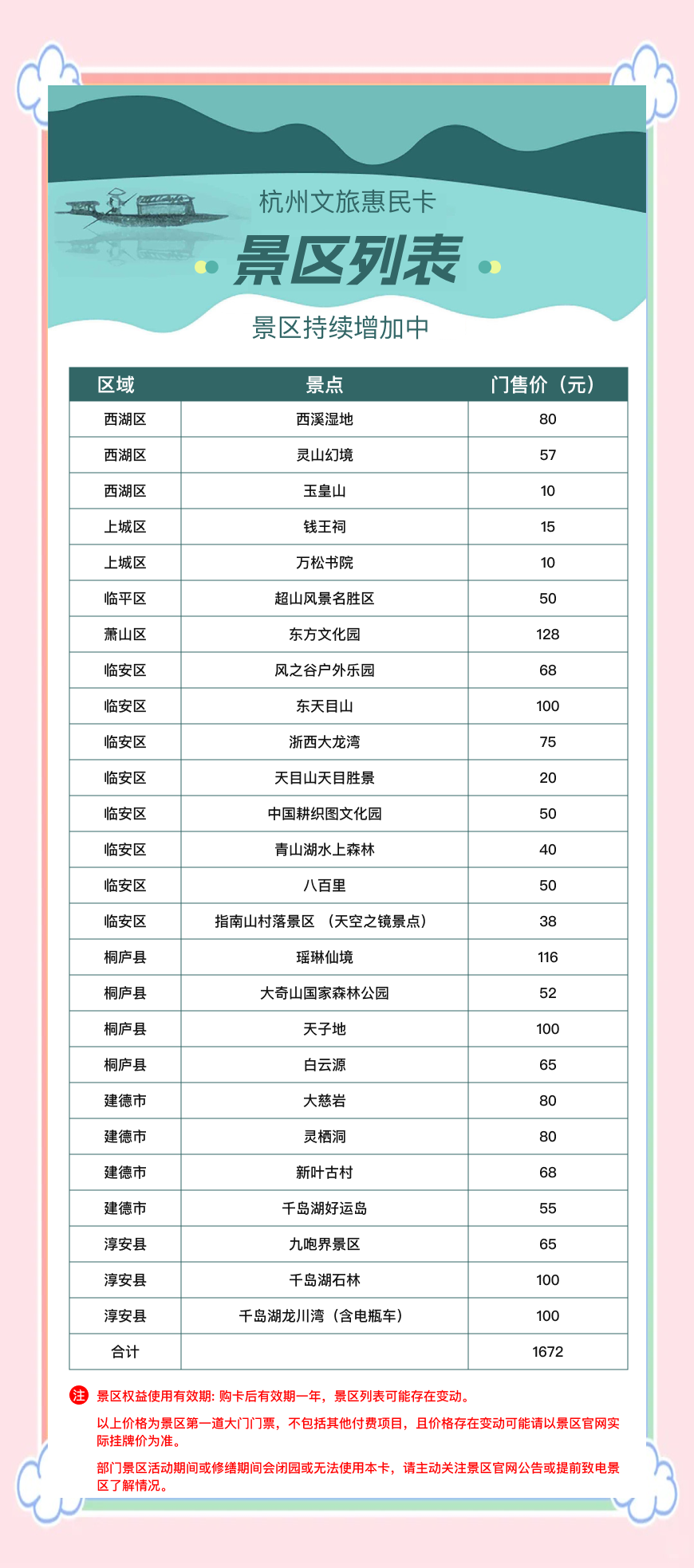 杭州旅游消费券_杭州消费券4月2日领到何时过期