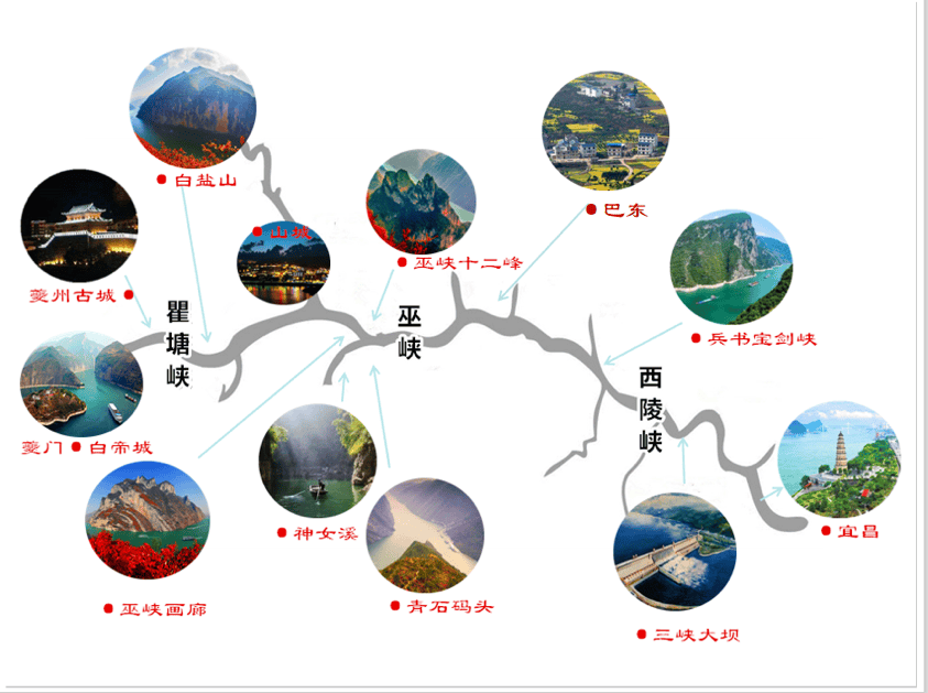 三峡旅游路线_三峡旅游路线规划