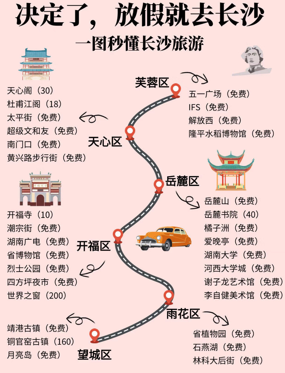 长沙旅游攻略_长沙旅游攻略一日游