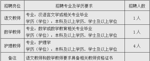 宁波东钱湖旅游学校_宁波东钱湖旅游学校护理专业分数线