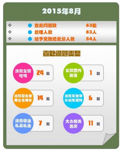 3旅游官员受处分_旅游局处罚通告