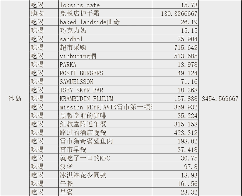 冰岛旅游费用_冰岛跟团游10天费用