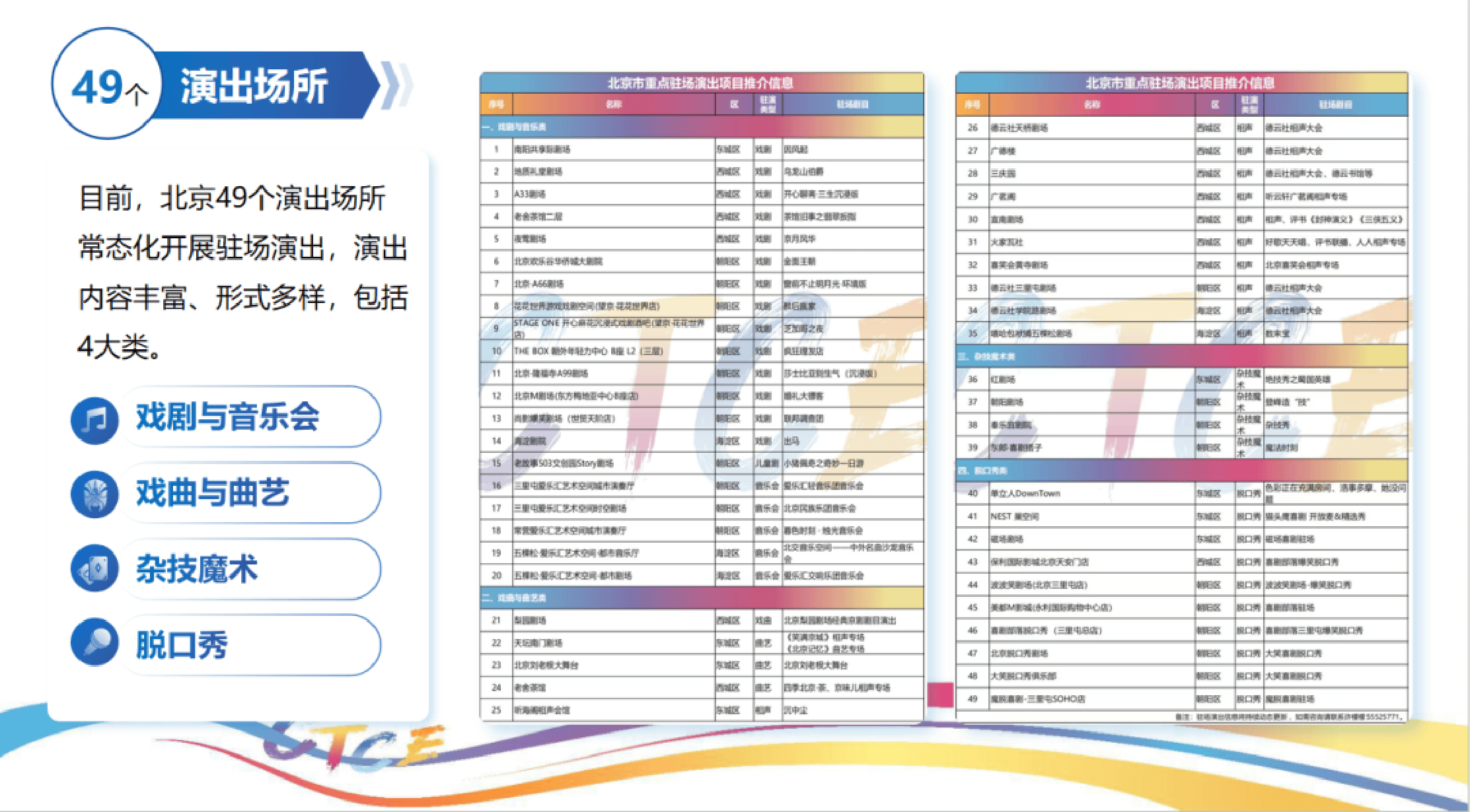 北京市旅游局网站_北京市旅游委官网 电话