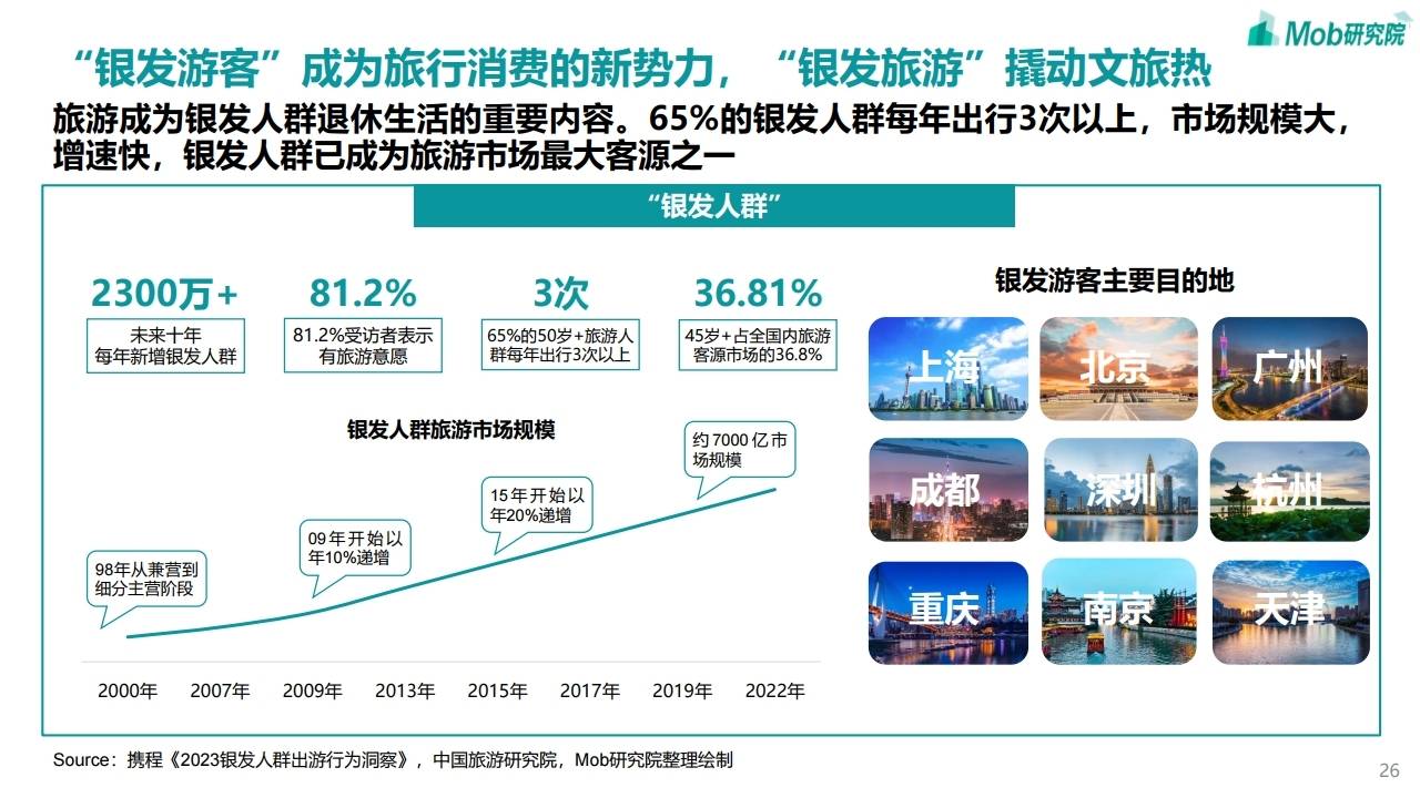 旅游业发展现状_旅游业发展现状及对策分析