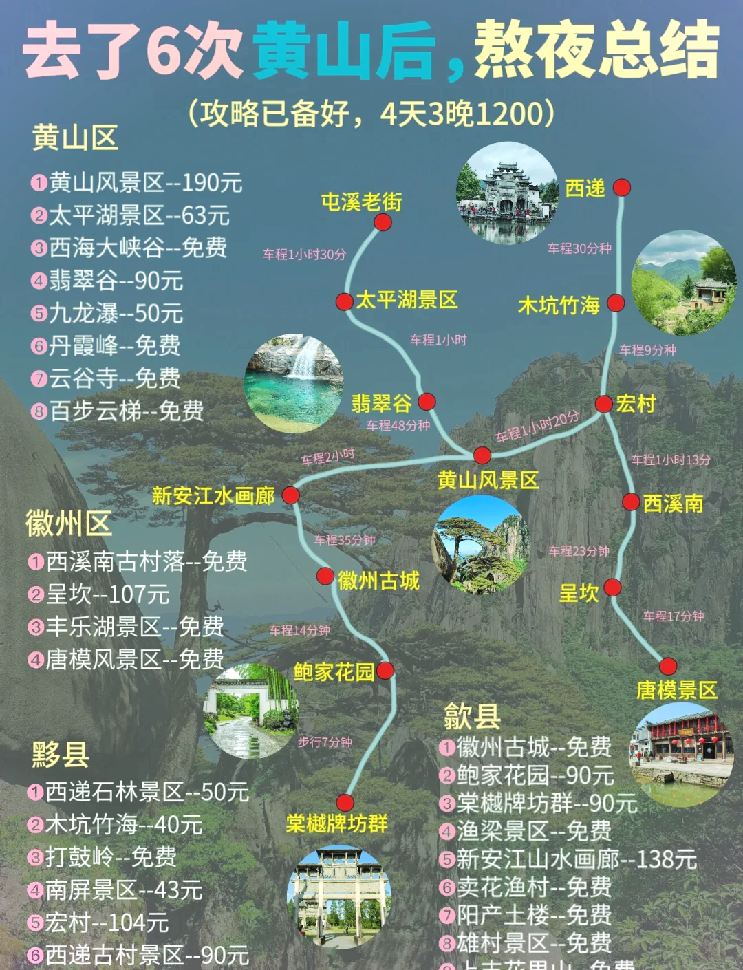 黄山旅游路线_黄山旅游路线示意图