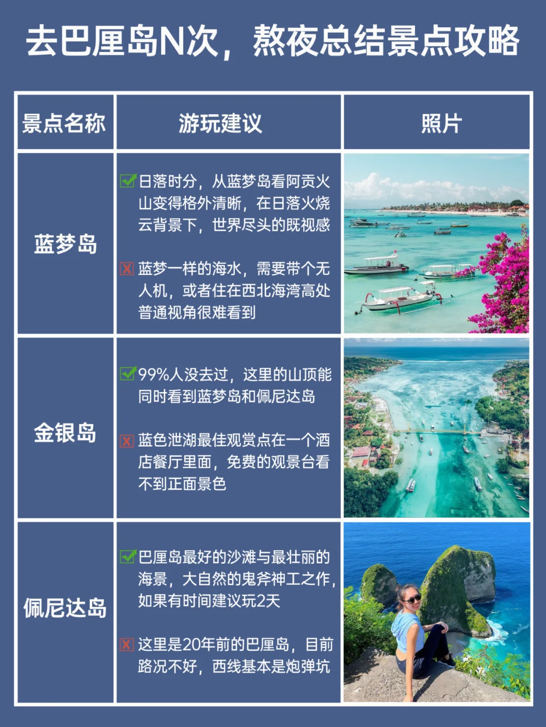 去巴厘岛旅游多少钱_巴厘岛旅游要多少钱知乎
