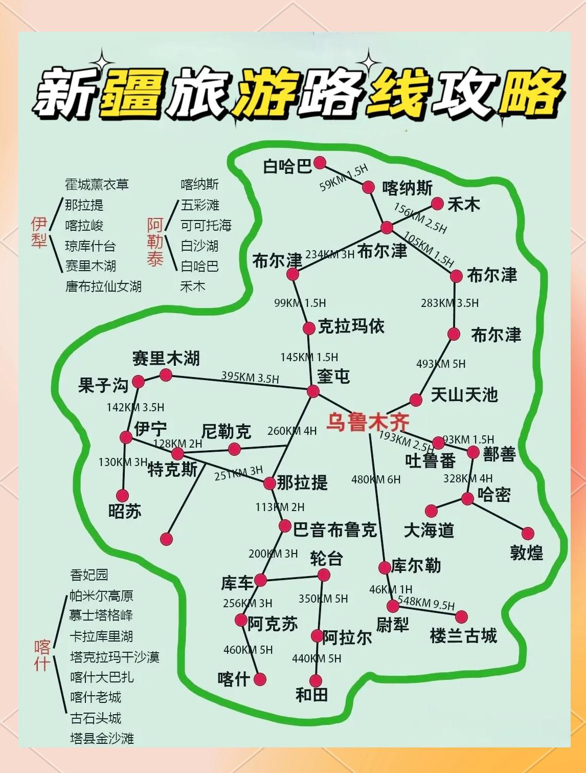 新疆旅游地图_新疆旅游地图路线图