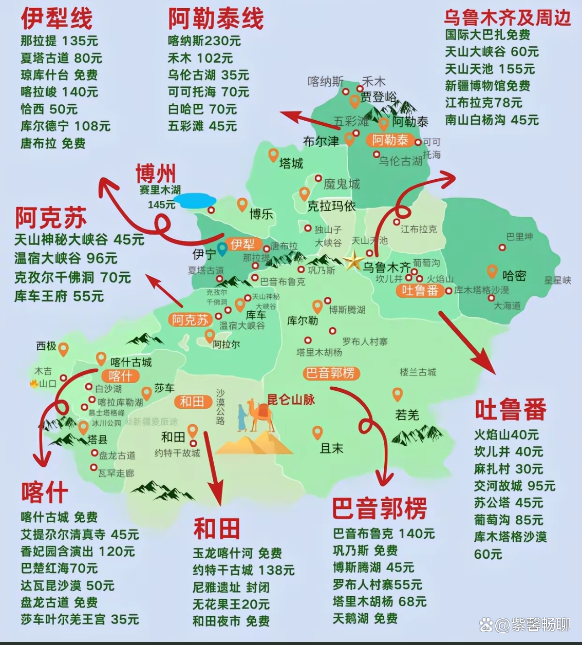 新疆旅游地图_新疆旅游地图路线图