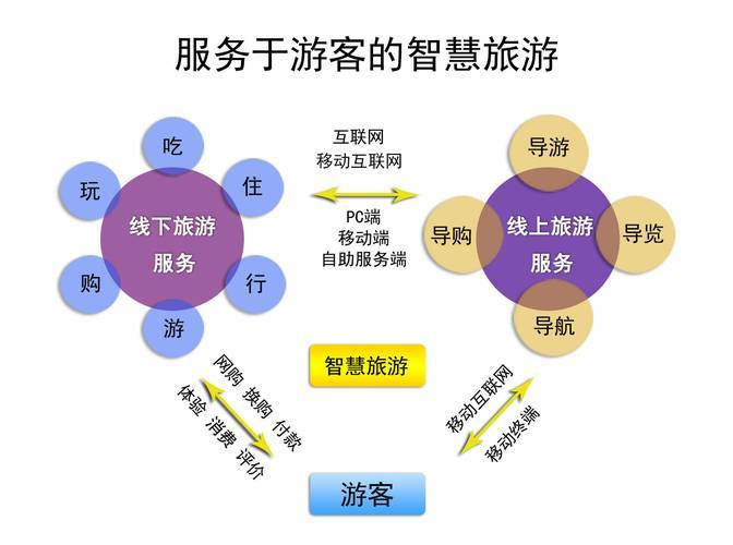 虚拟旅游网_虚拟旅游网址