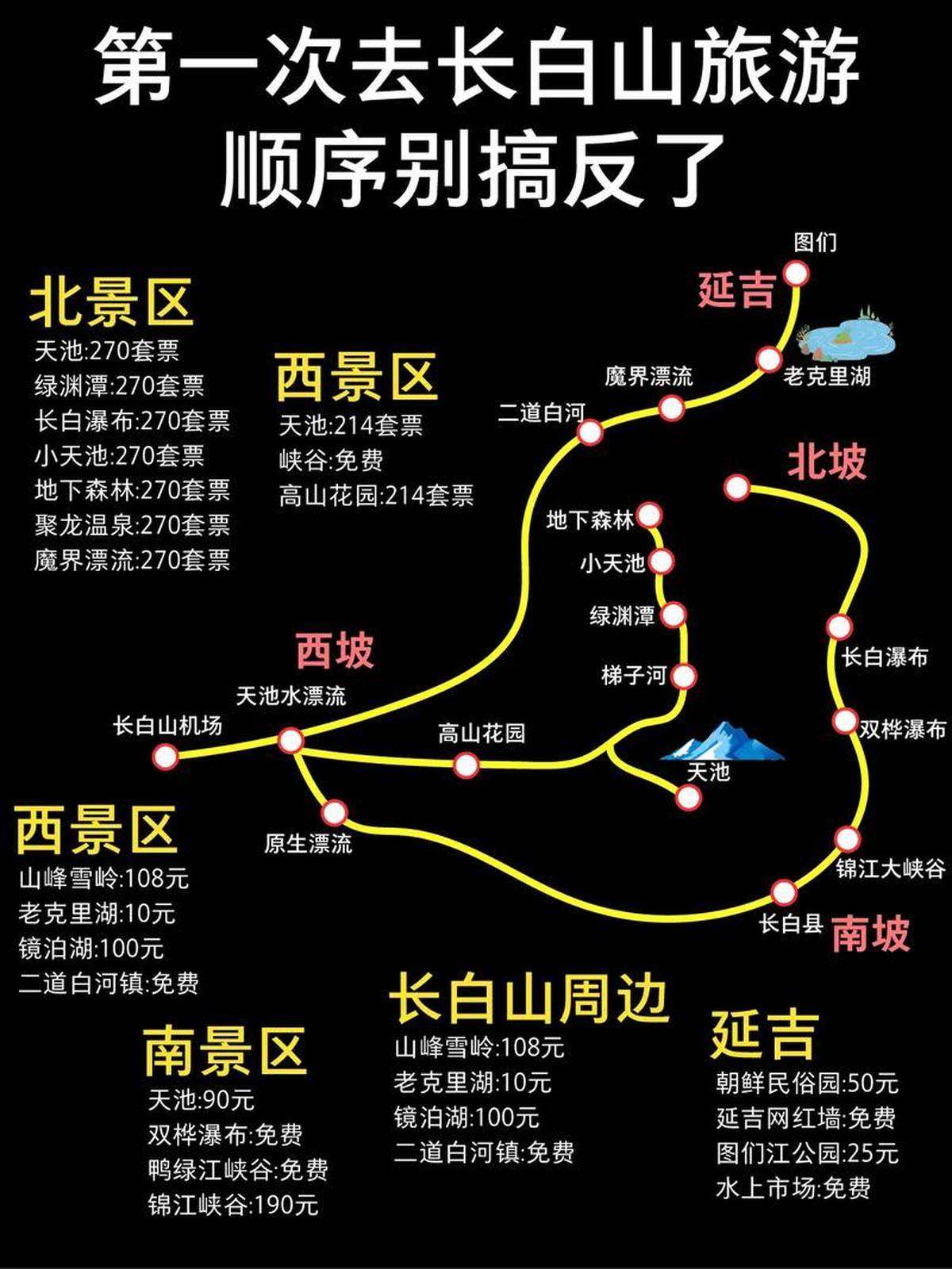 长白山旅游地图_长白山旅游景点攻略