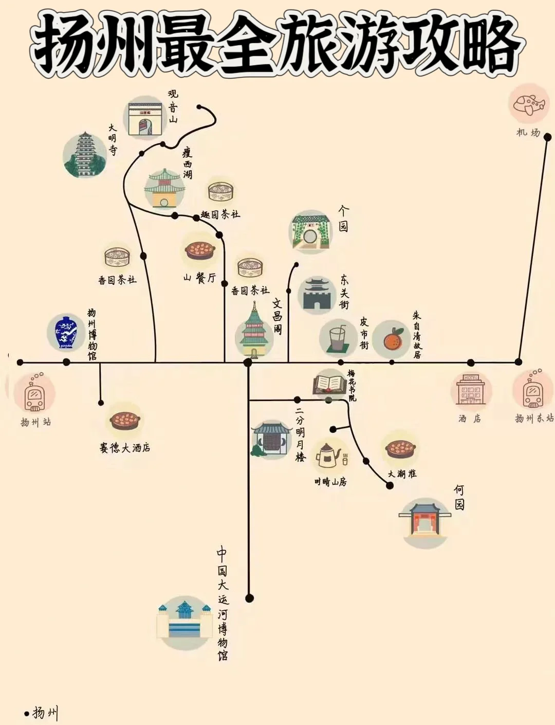 扬州旅游攻略_扬州旅游攻略必玩的景点
