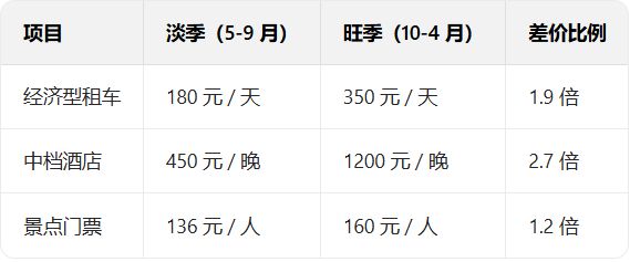 三亚旅游费用_三亚旅游费用跟团